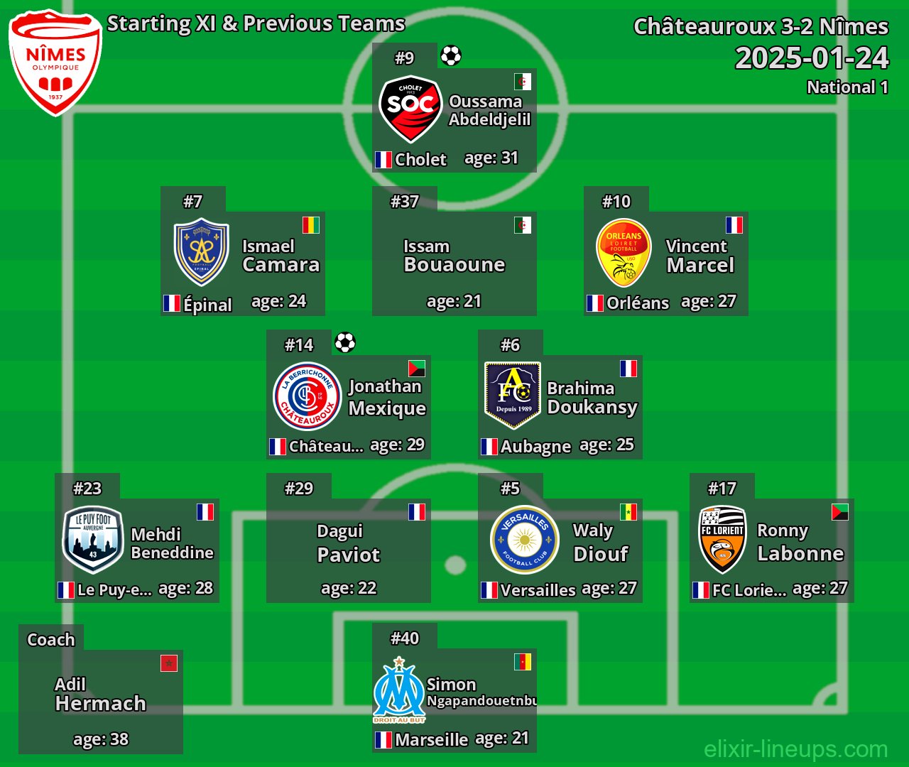 Nîmes Starting XI & Previous Teams 2025-01-24