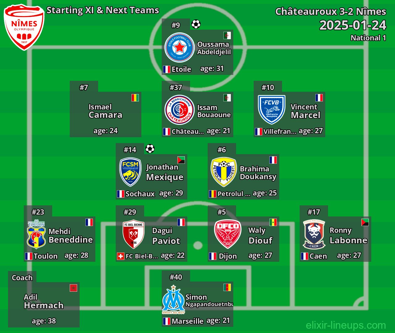 Nîmes Starting XI & Next Teams 2025-01-24