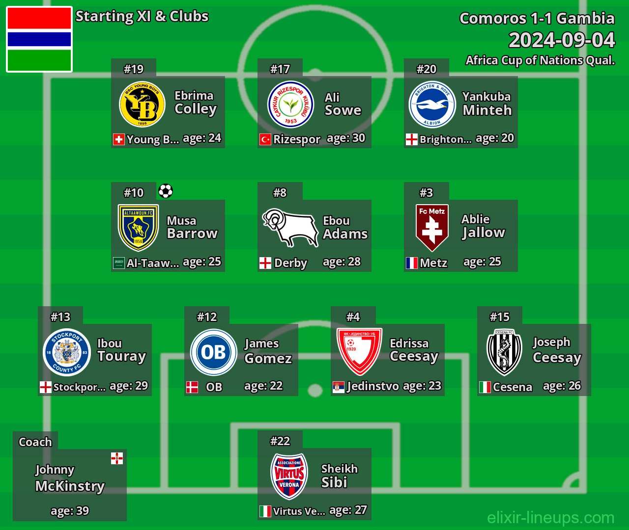 Gambia Starting XI 2024-09-04