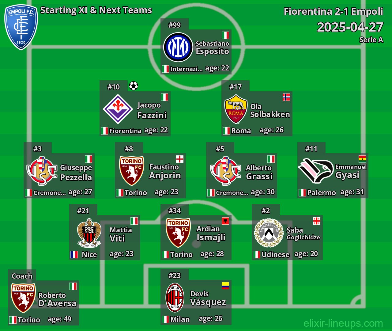 Empoli Starting XI & Next Teams 2025-04-27