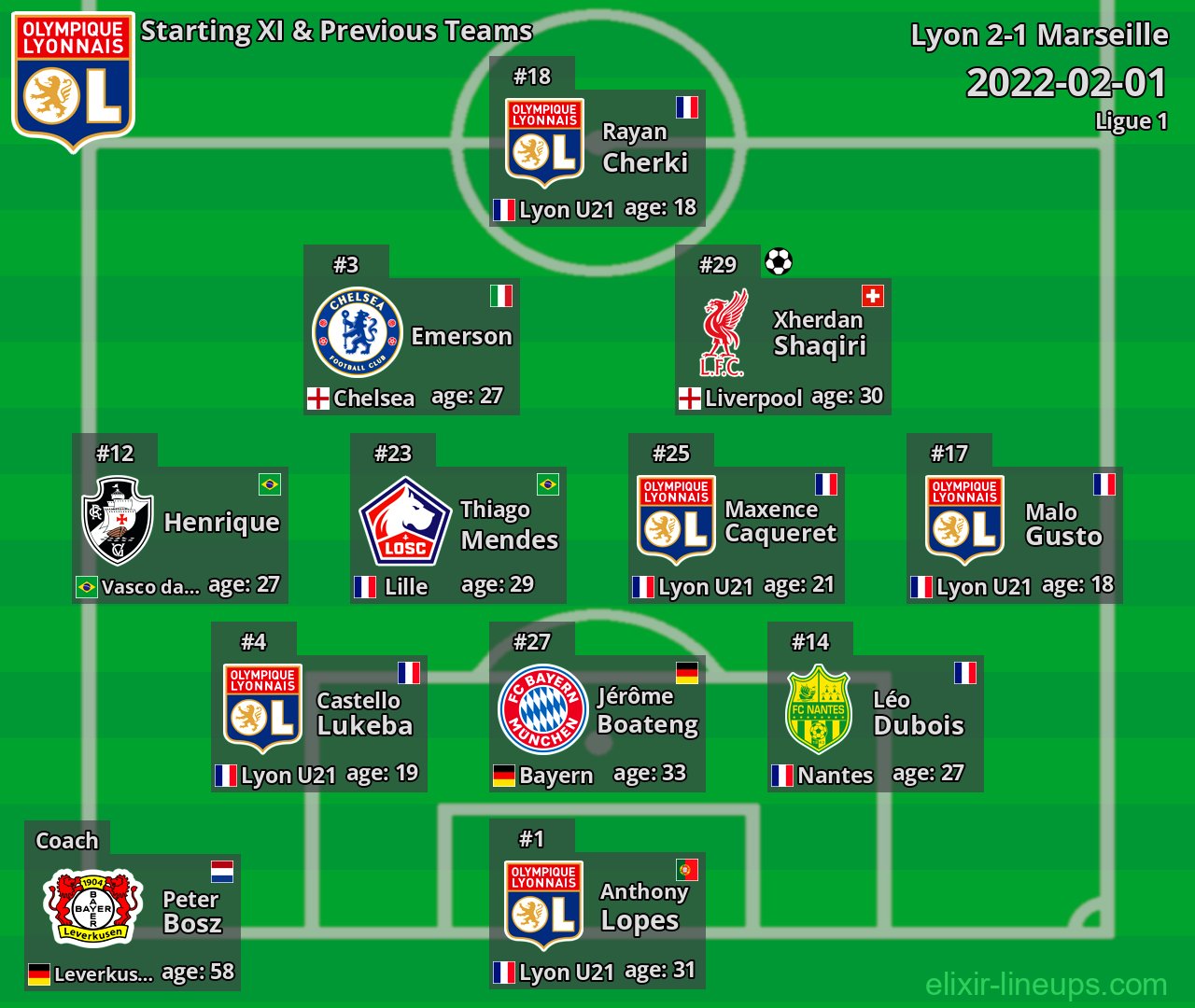 Lyon Starting XI & Previous Teams 2022-02-01