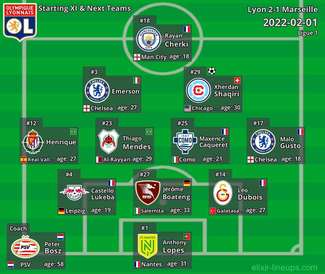 Lyon Starting XI & Next Teams 2022-02-01