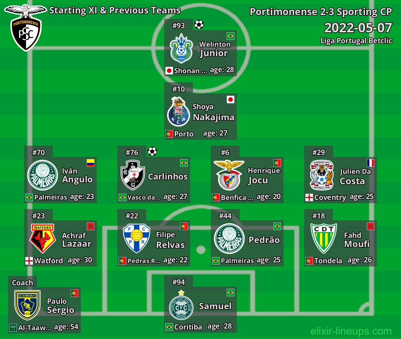 Portimonense Starting XI & Previous Teams 2022-05-07
