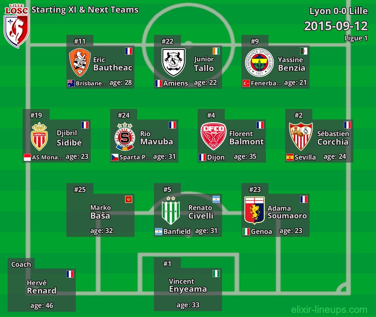 Lille Starting XI & Next Teams 2015-09-12