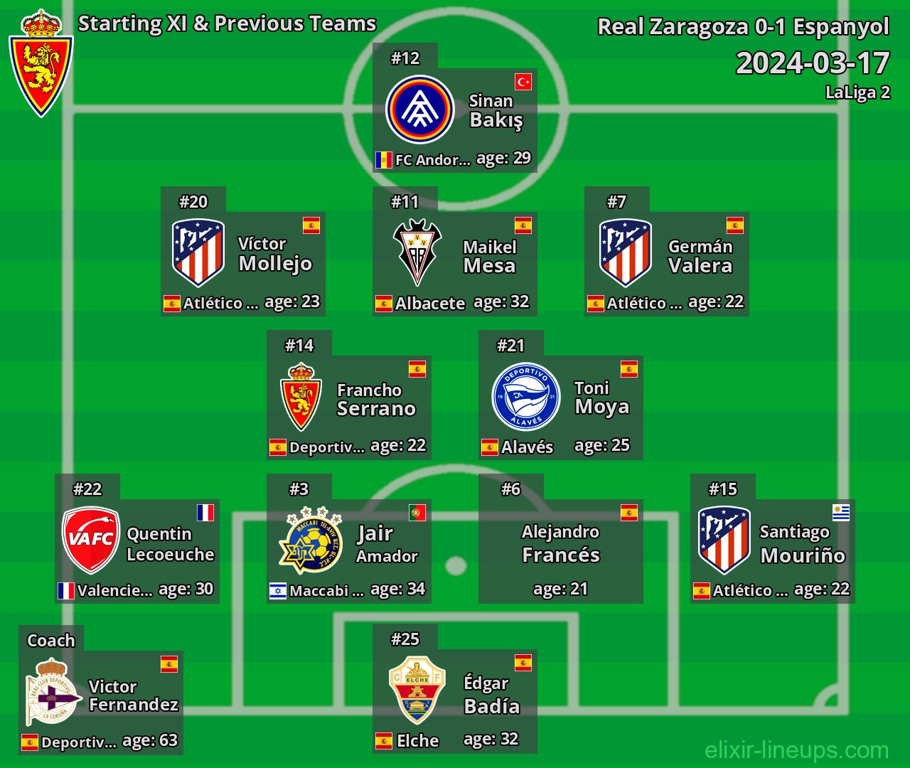 Real Zaragoza Starting XI & Previous Teams 2024-03-17
