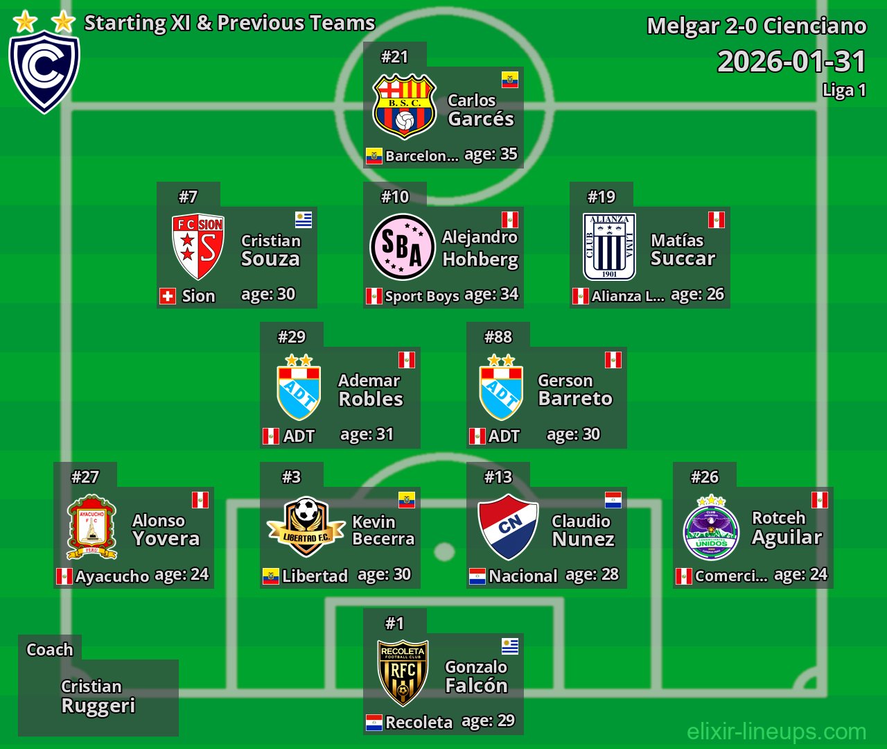 Cienciano Starting XI & Previous Teams 2026-01-31