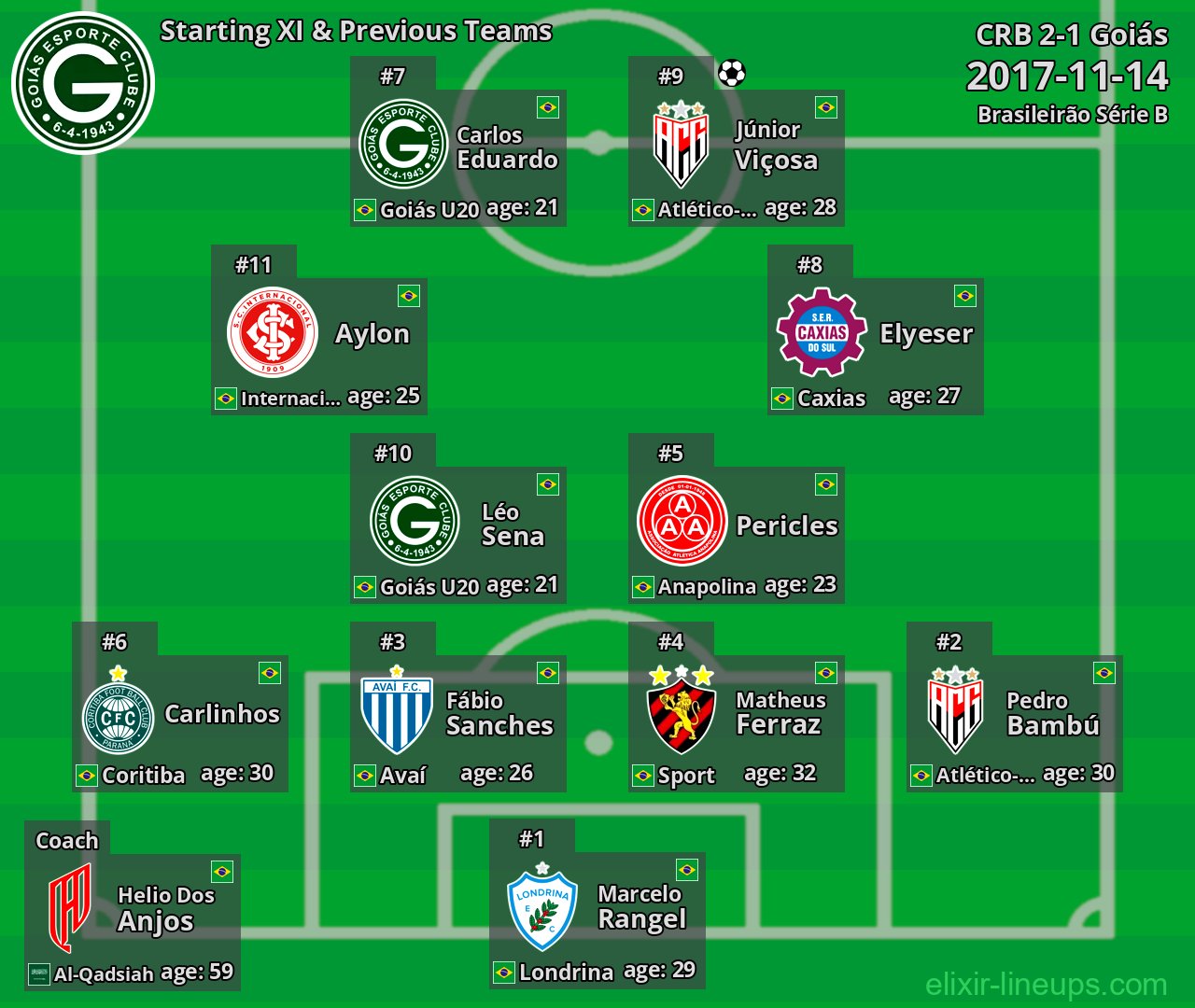 Goiás Starting XI & Previous Teams 2017-11-14