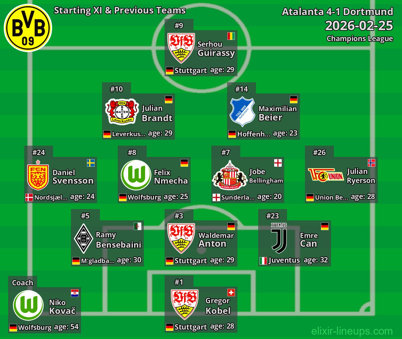 Dortmund Starting XI & Previous Teams 2026-02-25