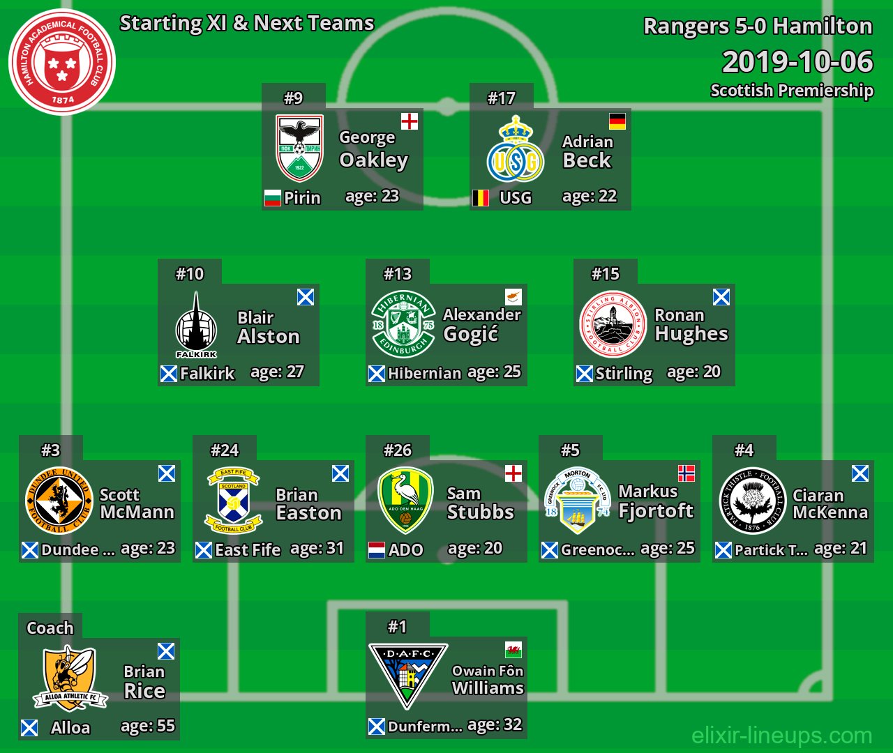 Hamilton Starting XI & Next Teams 2019-10-06