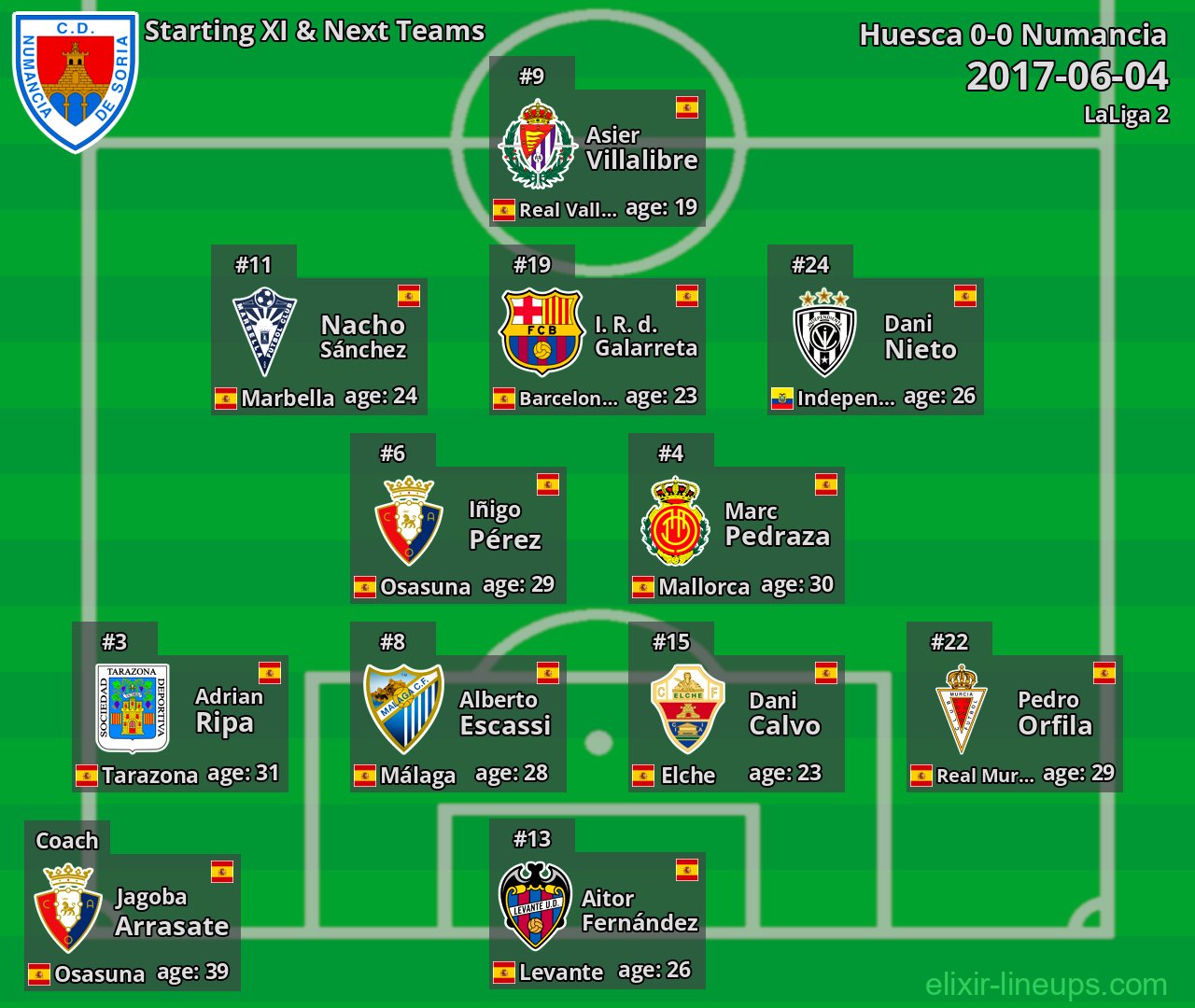 Numancia Starting XI & Next Teams 2017-06-04
