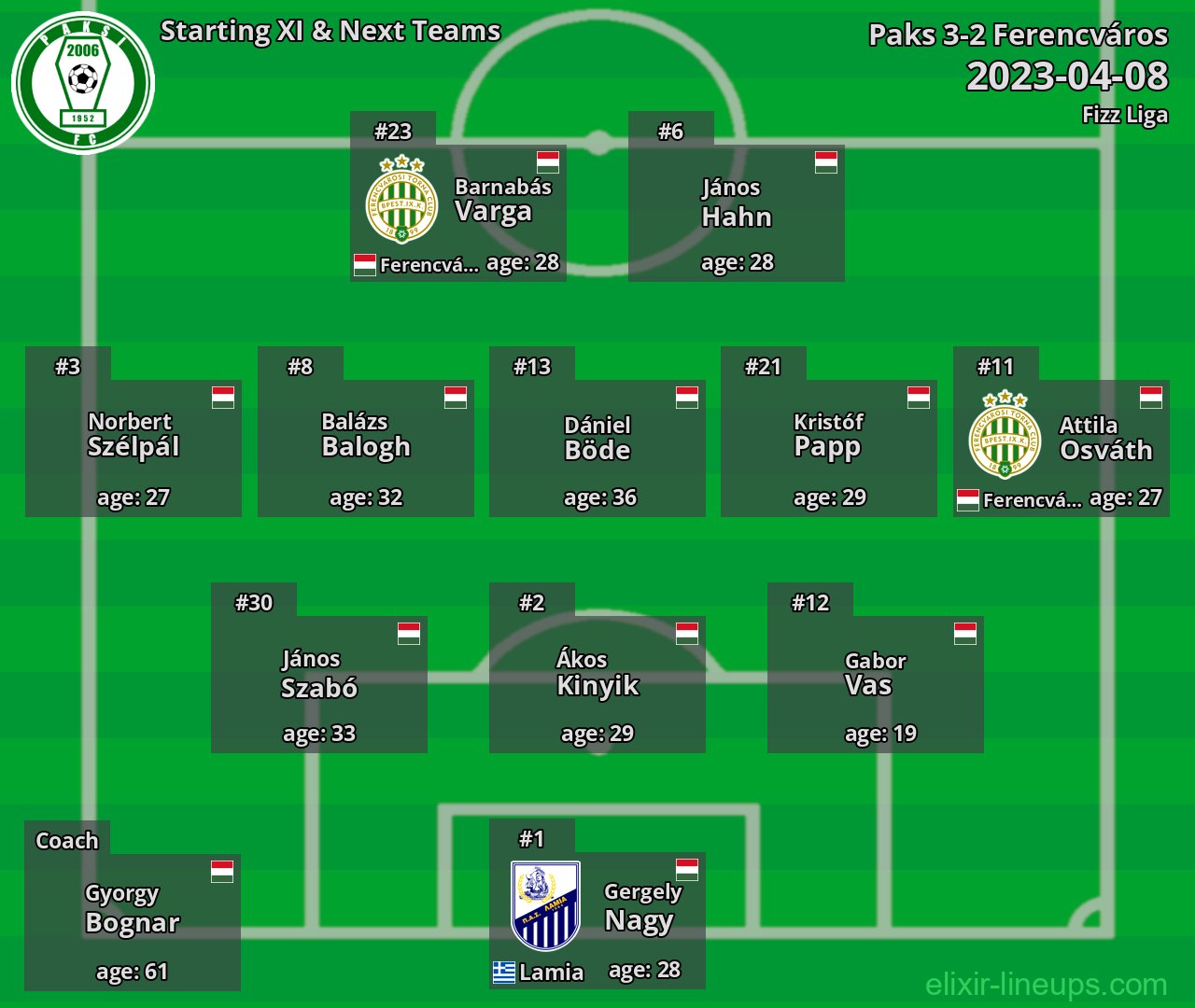 Paks Starting XI & Next Teams 2023-04-08