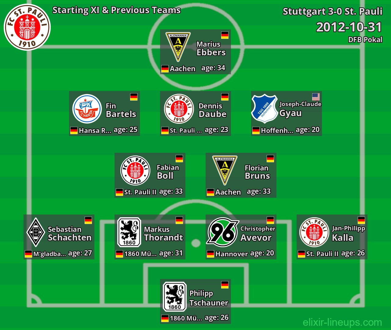 St. Pauli Starting XI & Previous Teams 2012-10-31