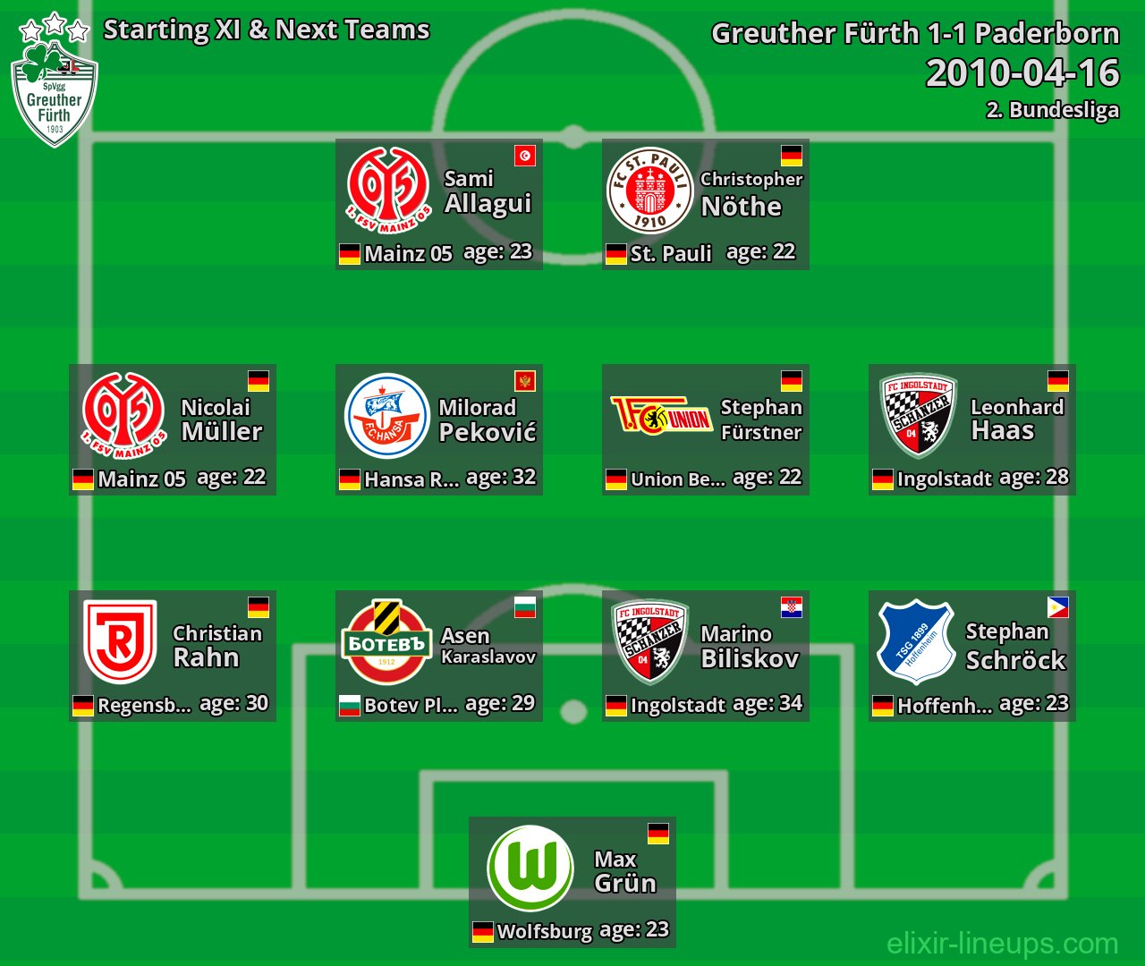 Greuther Fürth Starting XI & Next Teams 2010-04-16