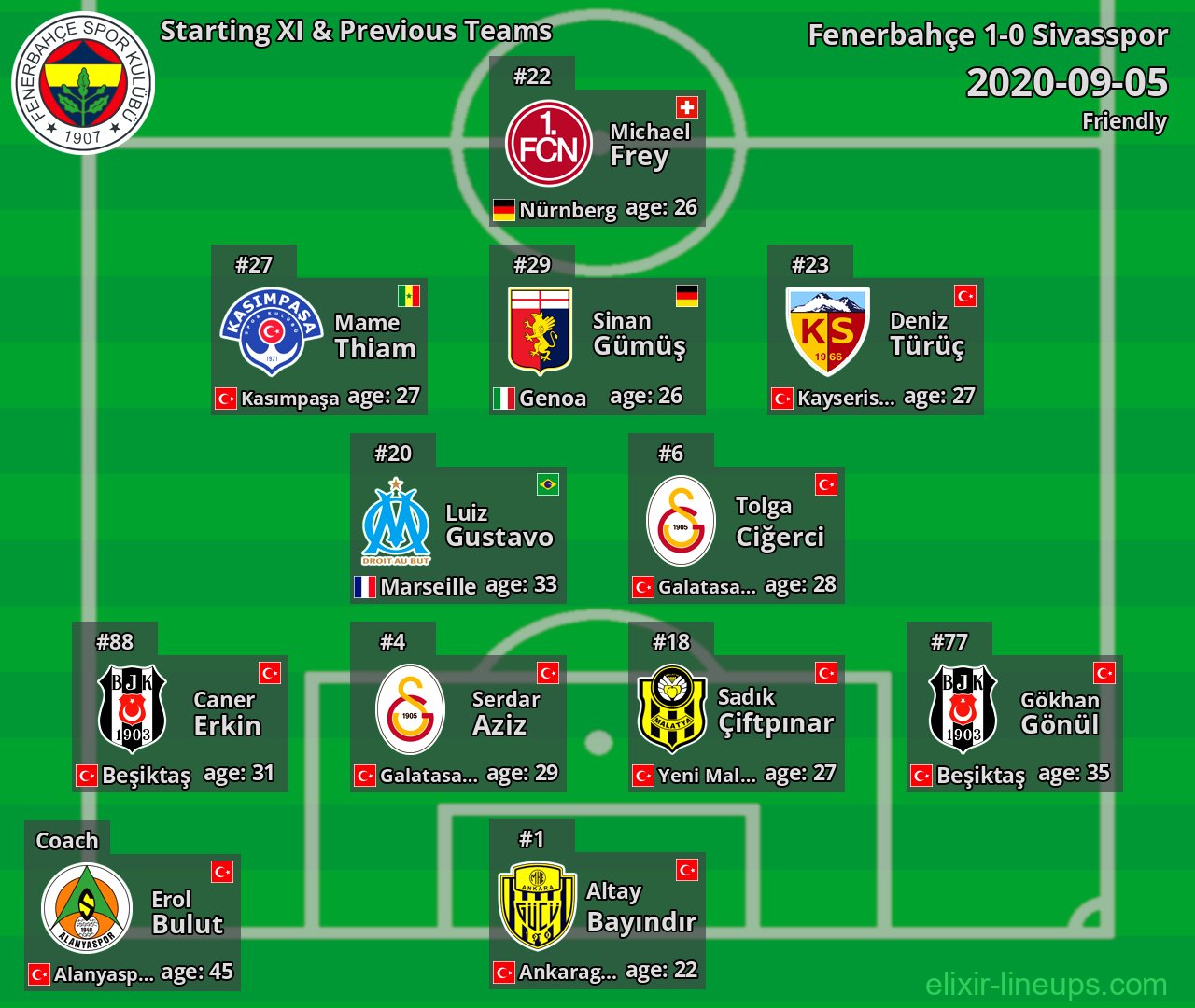 Fenerbahçe Starting XI & Previous Teams 2020-09-05