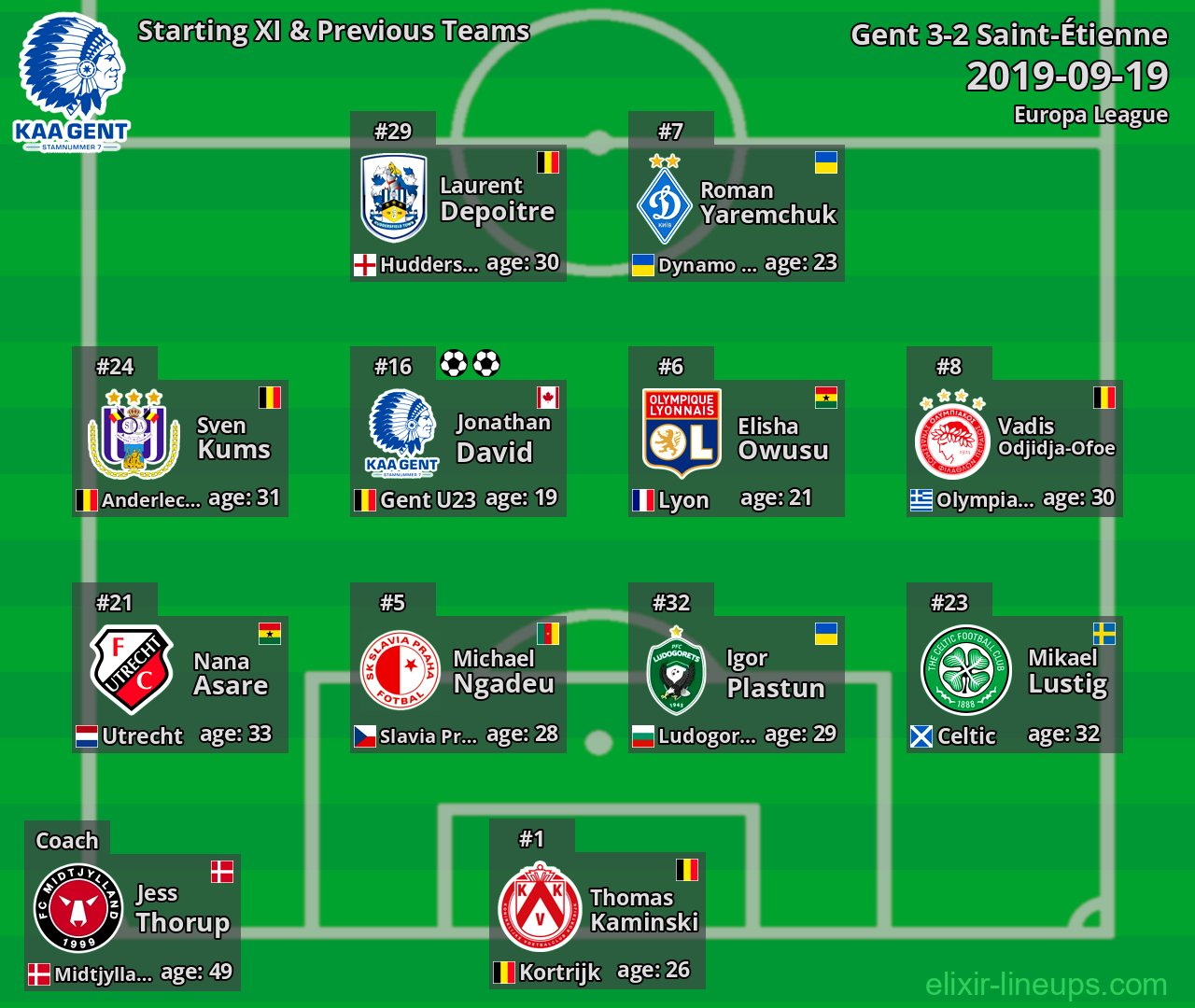 Gent Starting XI & Previous Teams 2019-09-19