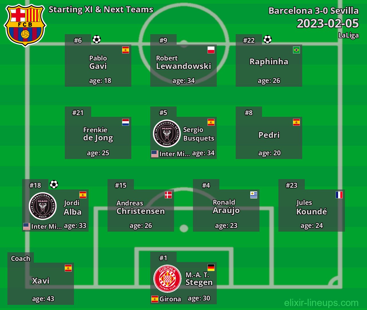 Barcelona Starting XI & Next Teams 2023-02-05