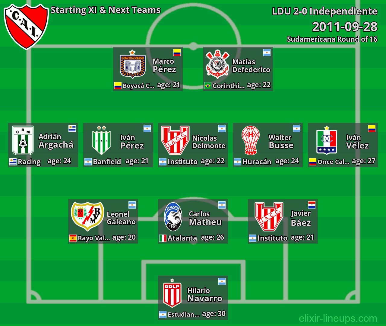Independiente Starting XI & Next Teams 2011-09-28