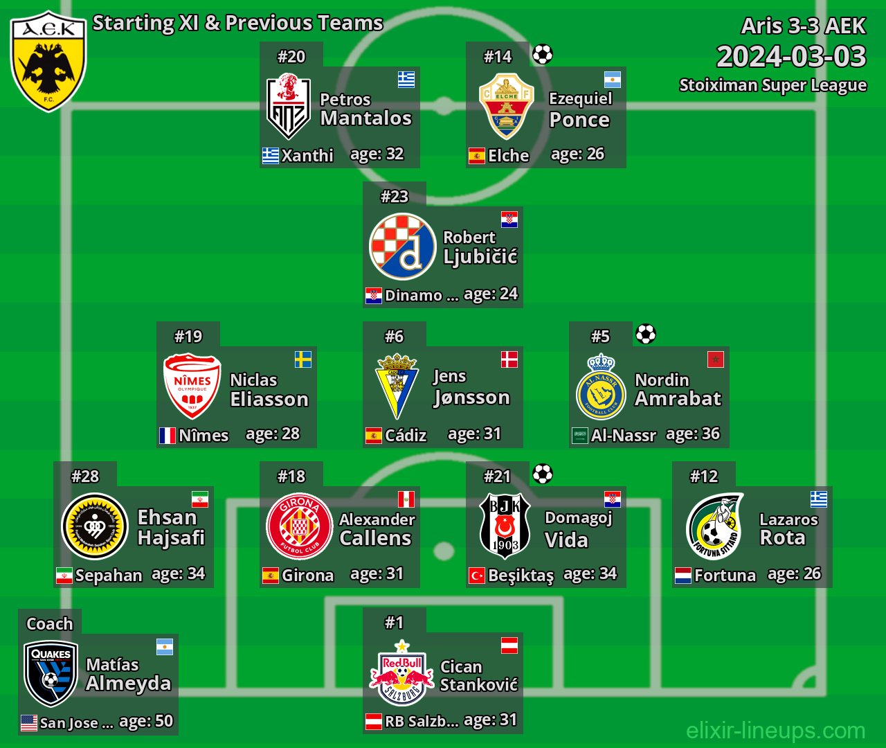 AEK Starting XI & Previous Teams 2024-03-03