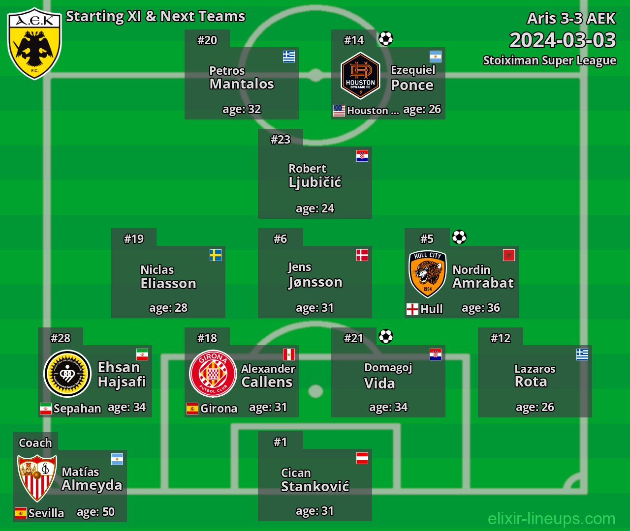 AEK Starting XI & Next Teams 2024-03-03