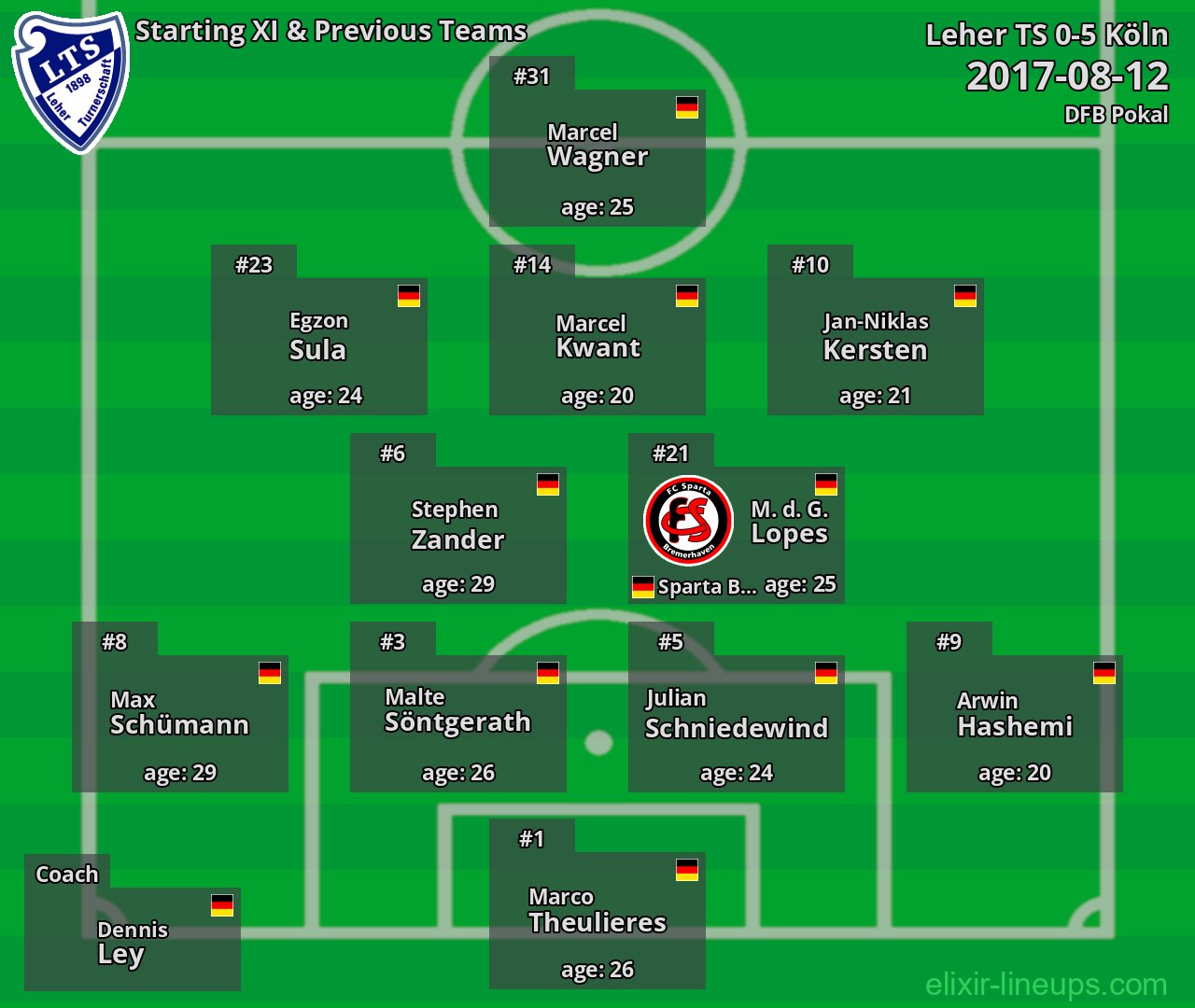 Leher TS Starting XI & Previous Teams 2017-08-12