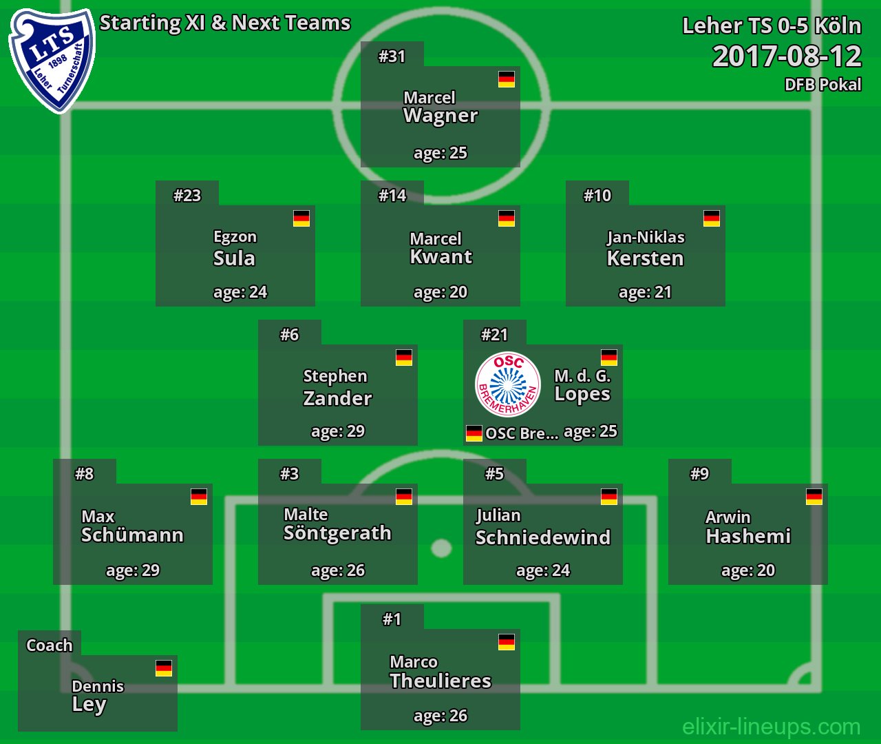 Leher TS Starting XI & Next Teams 2017-08-12