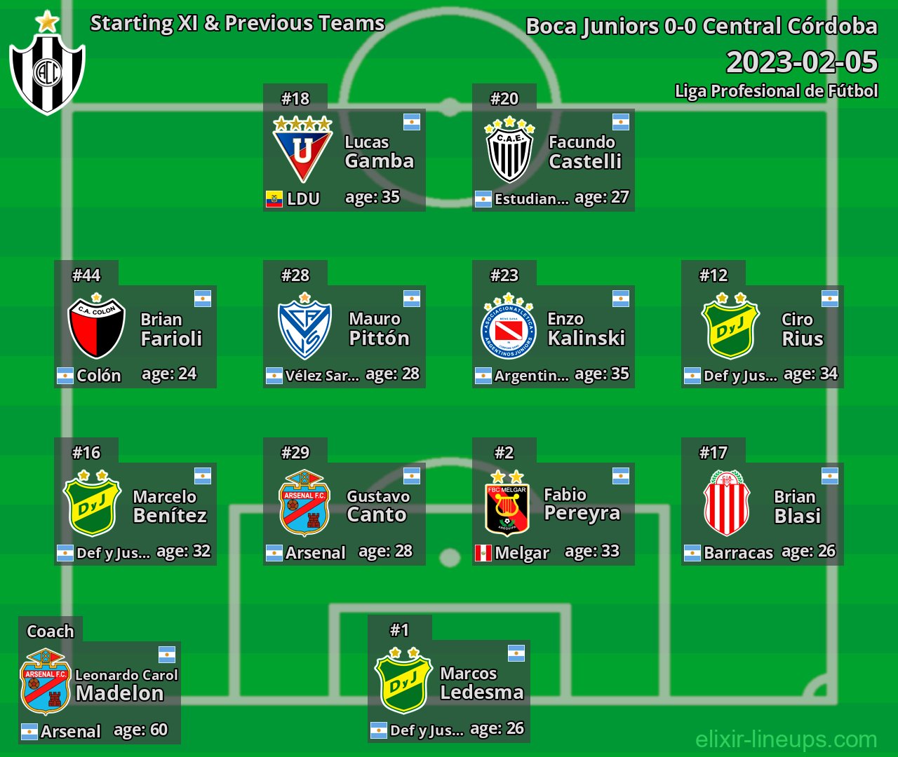 Central Córdoba Starting XI & Previous Teams 2023-02-05