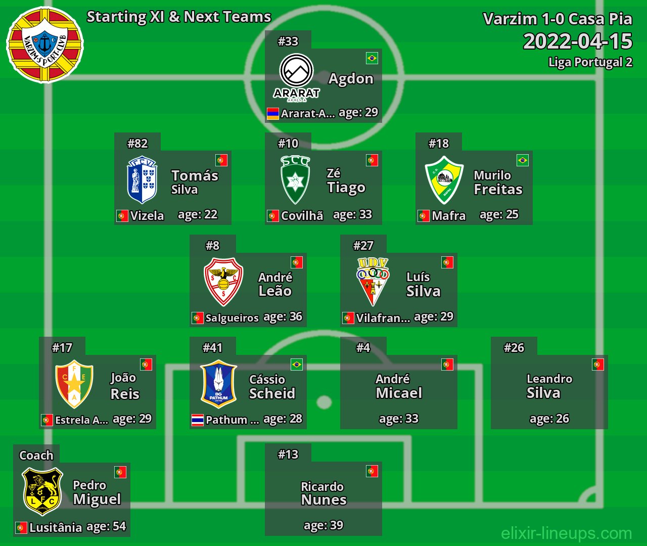 Varzim Starting XI & Next Teams 2022-04-15