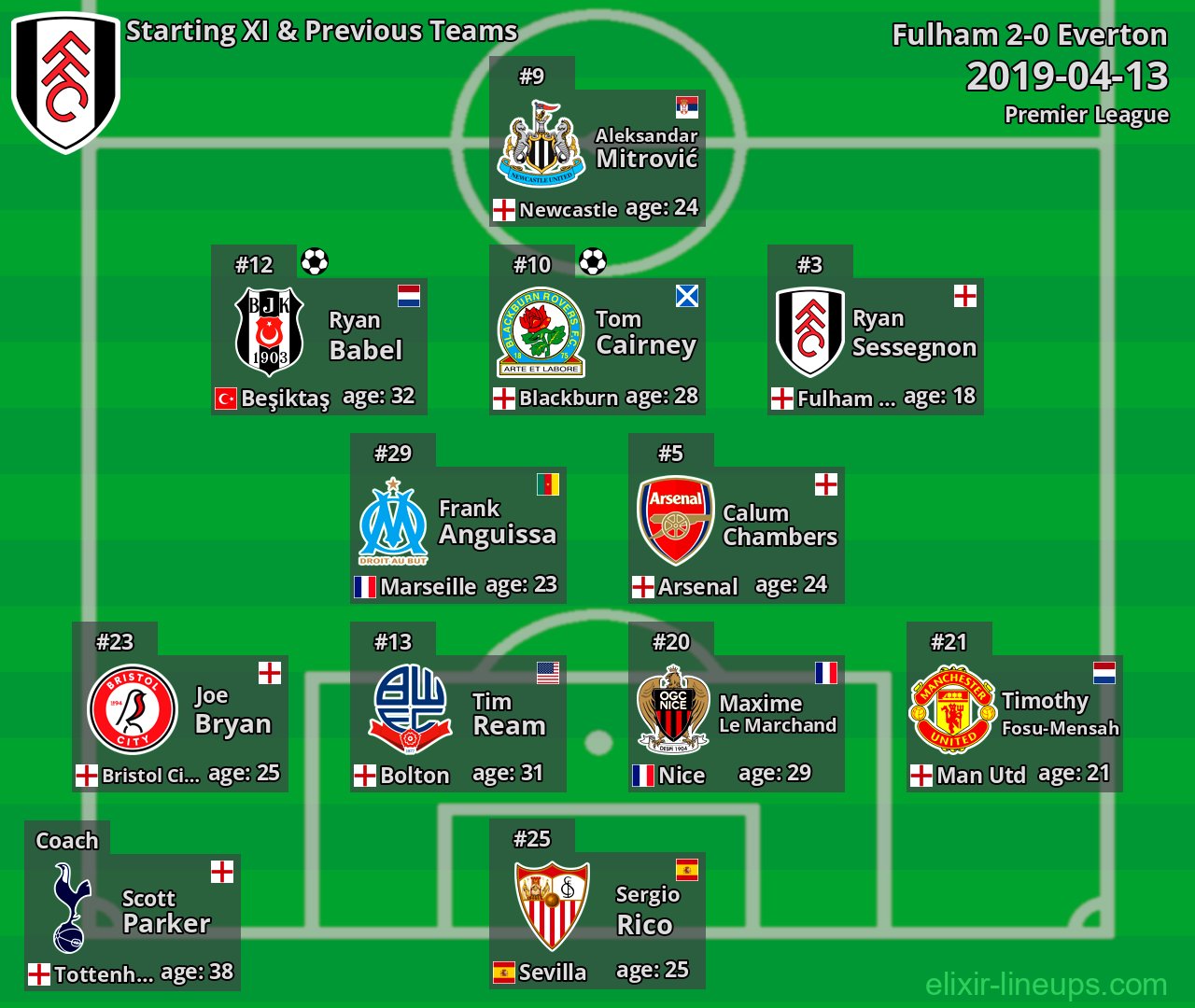 Fulham Starting XI & Previous Teams 2019-04-13