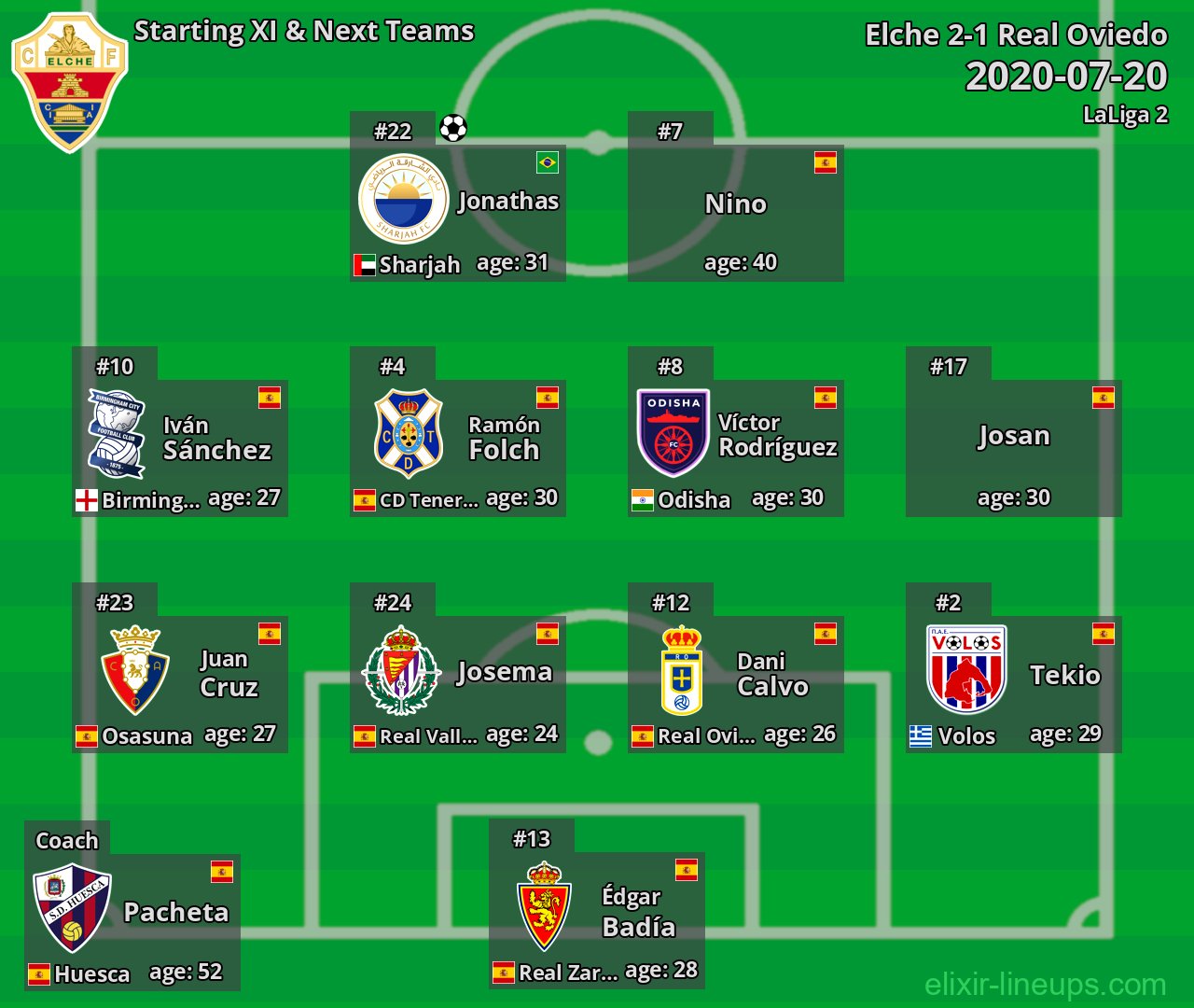 Elche Starting XI & Next Teams 2020-07-20
