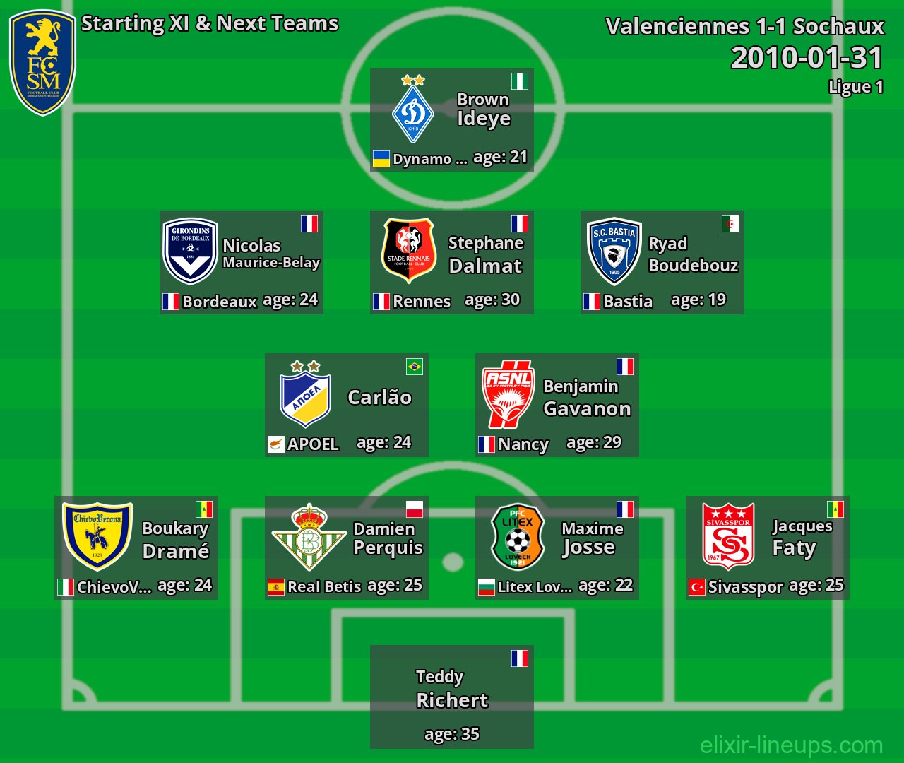 Sochaux Starting XI & Next Teams 2010-01-31