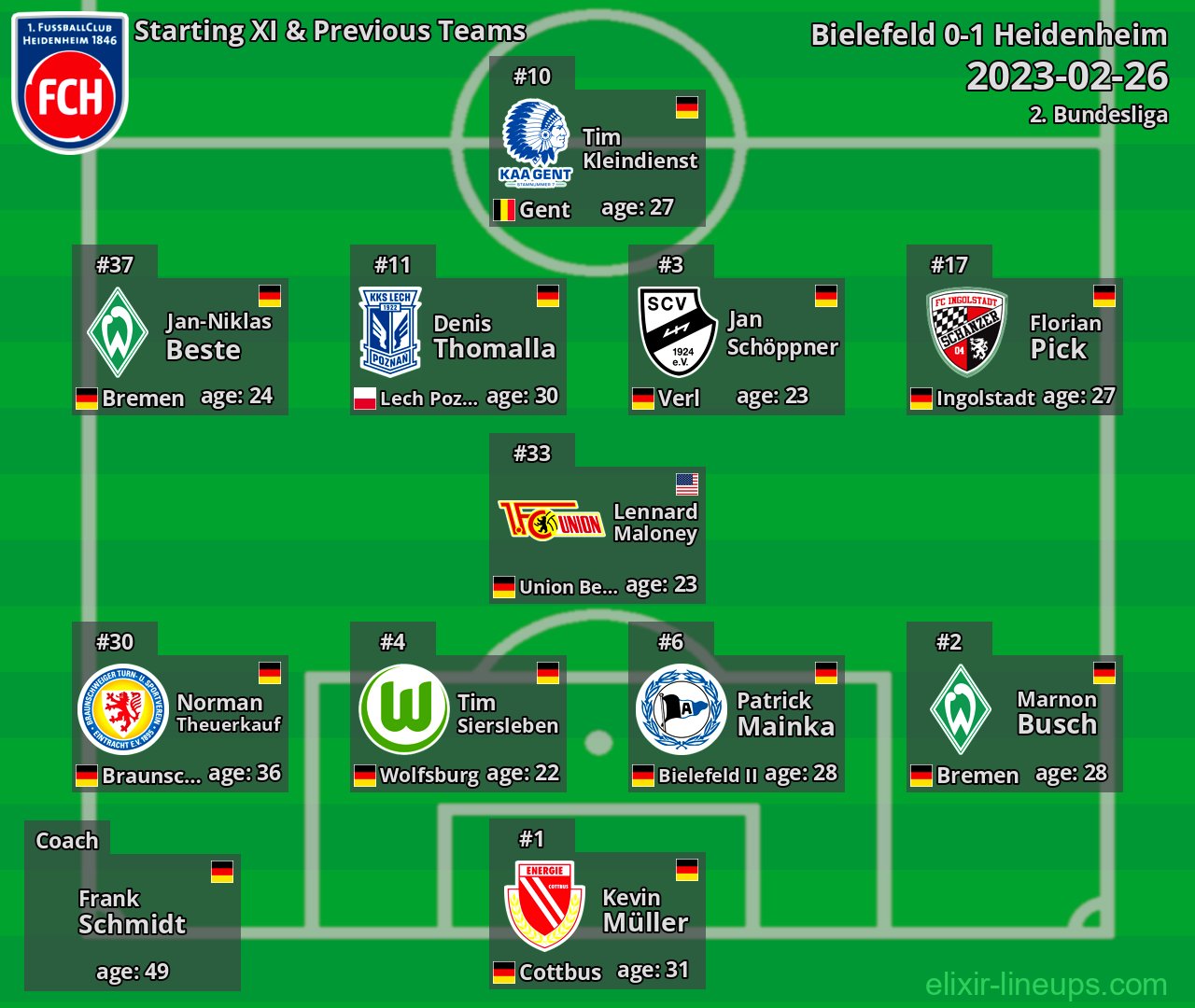 Heidenheim Starting XI & Previous Teams 2023-02-26