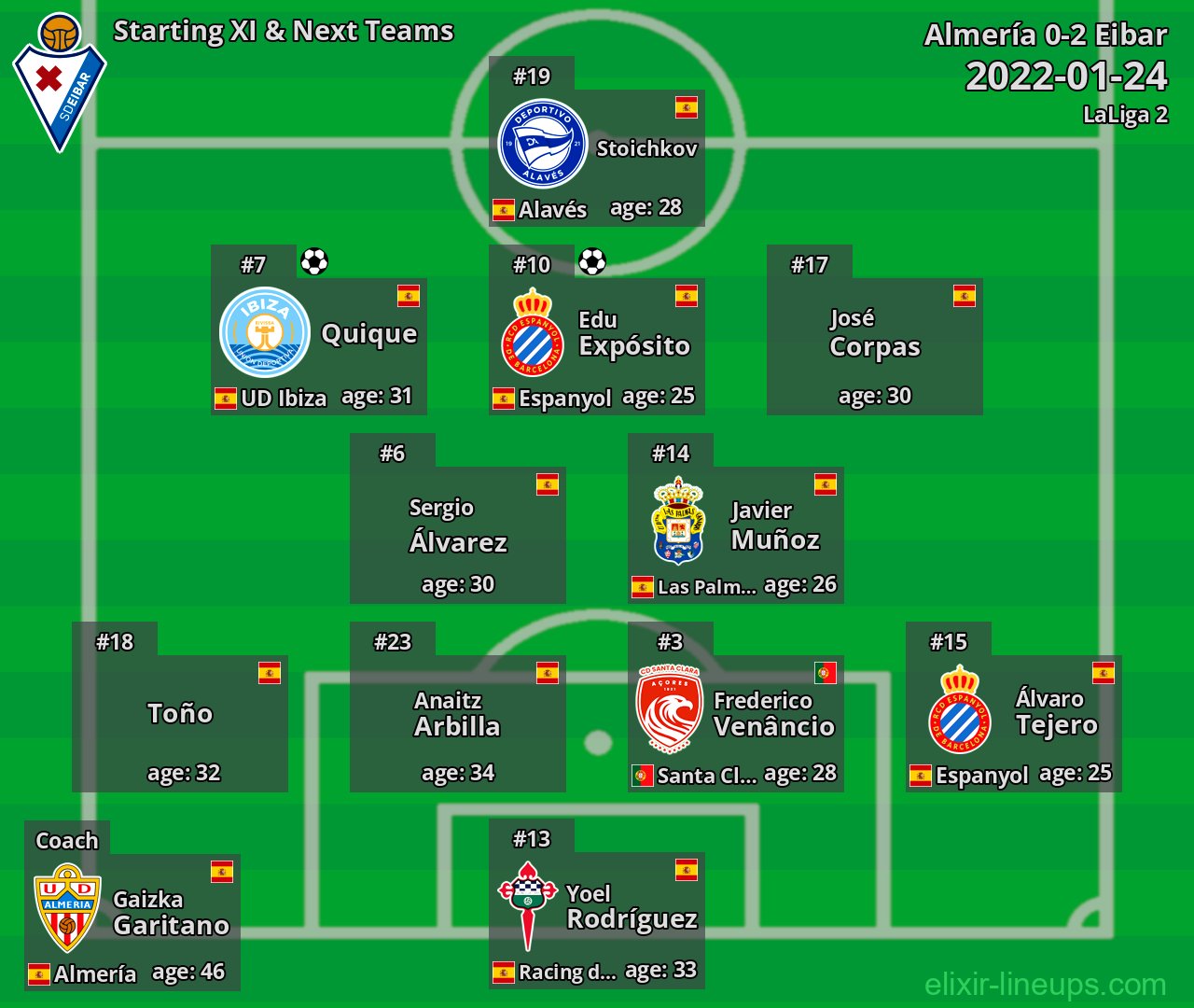Eibar Starting XI & Next Teams 2022-01-24