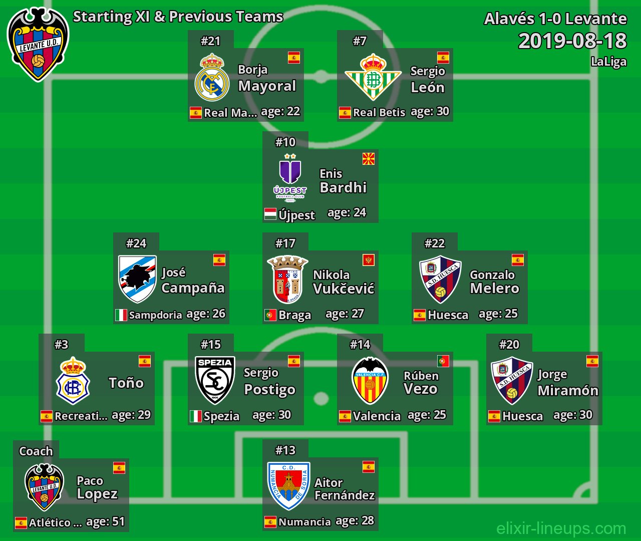 Levante Starting XI & Previous Teams 2019-08-18