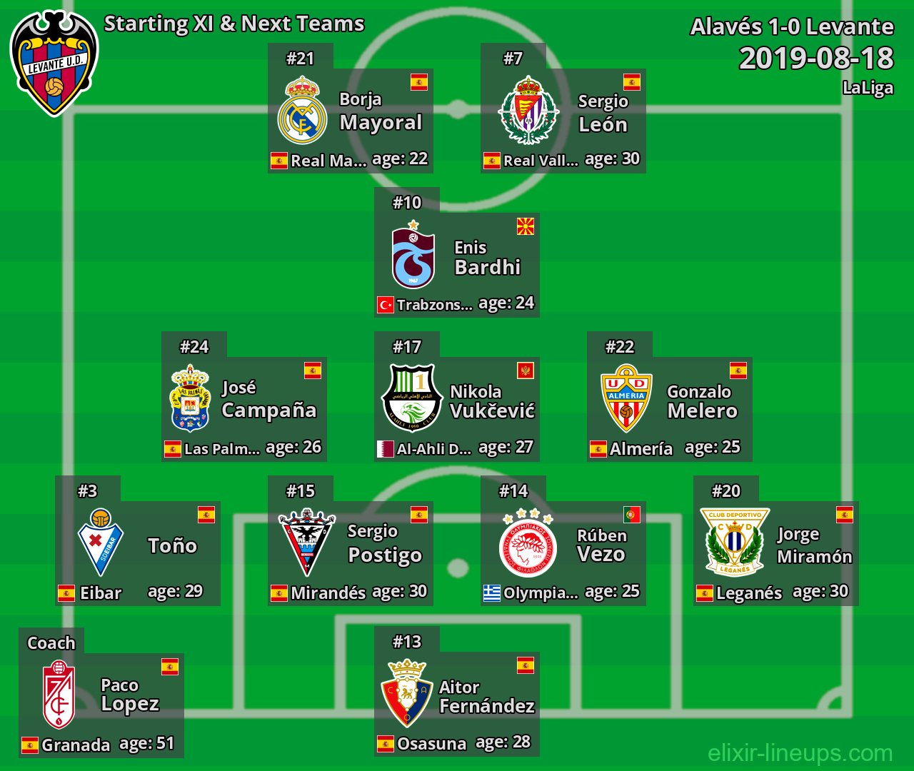 Levante Starting XI & Next Teams 2019-08-18