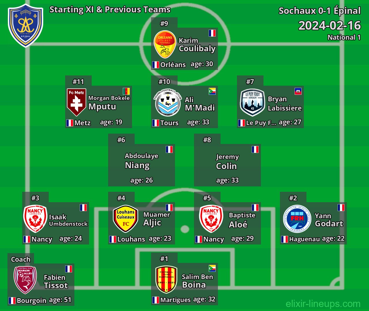 Épinal Starting XI & Previous Teams 2024-02-16