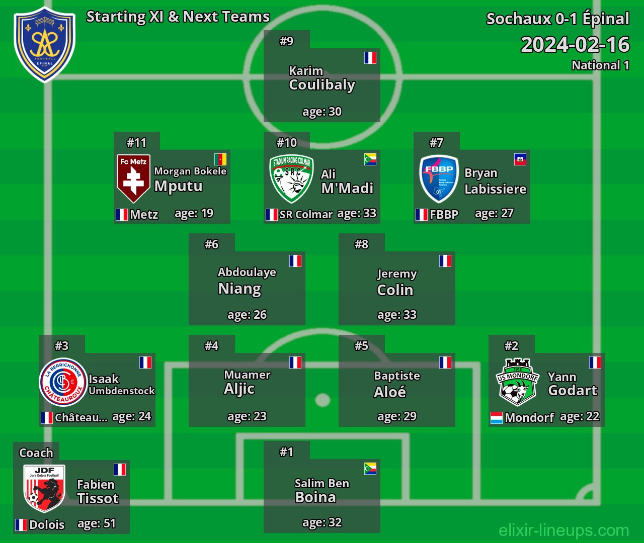 Épinal Starting XI & Next Teams 2024-02-16