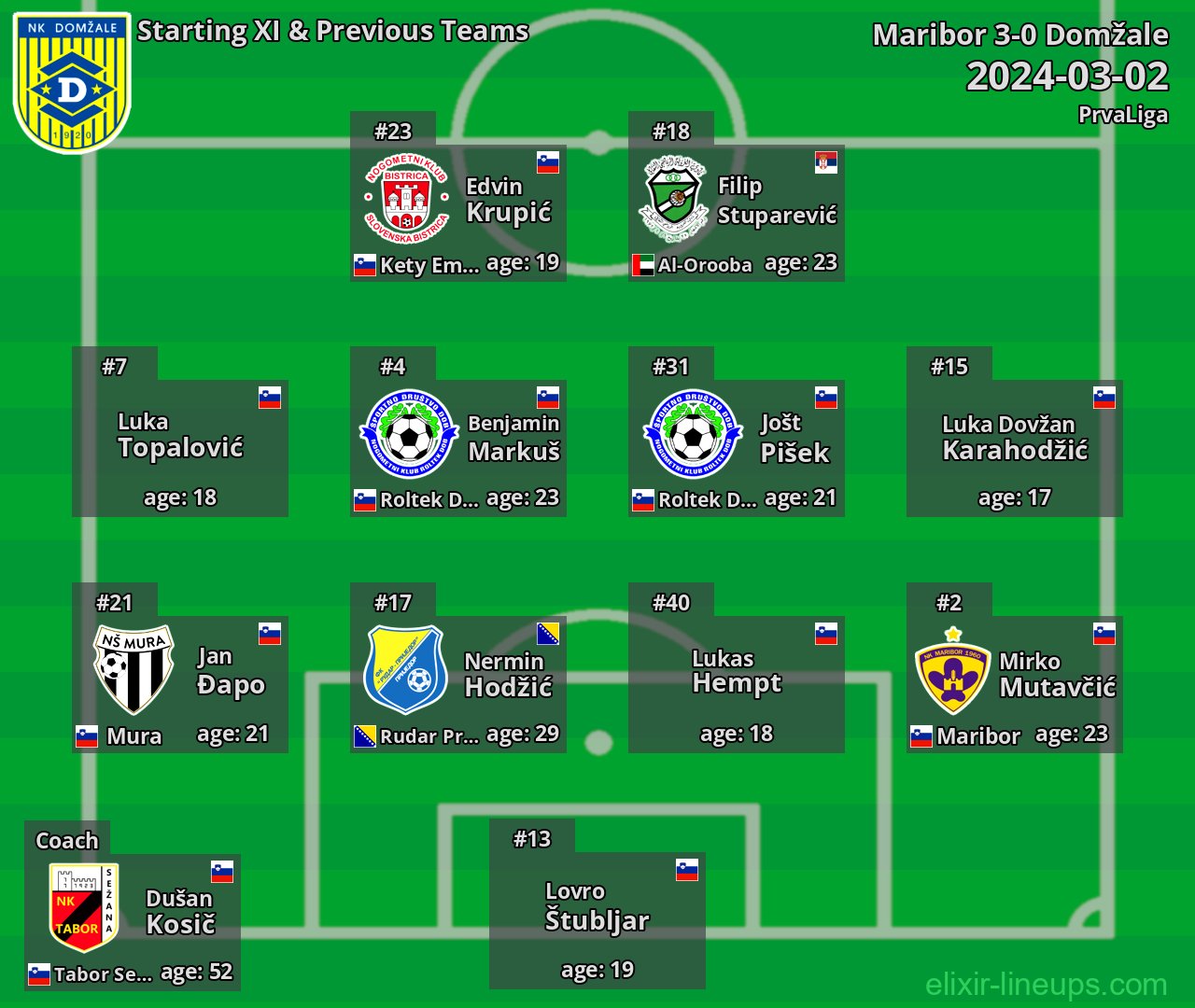 Domžale Starting XI & Previous Teams 2024-03-02