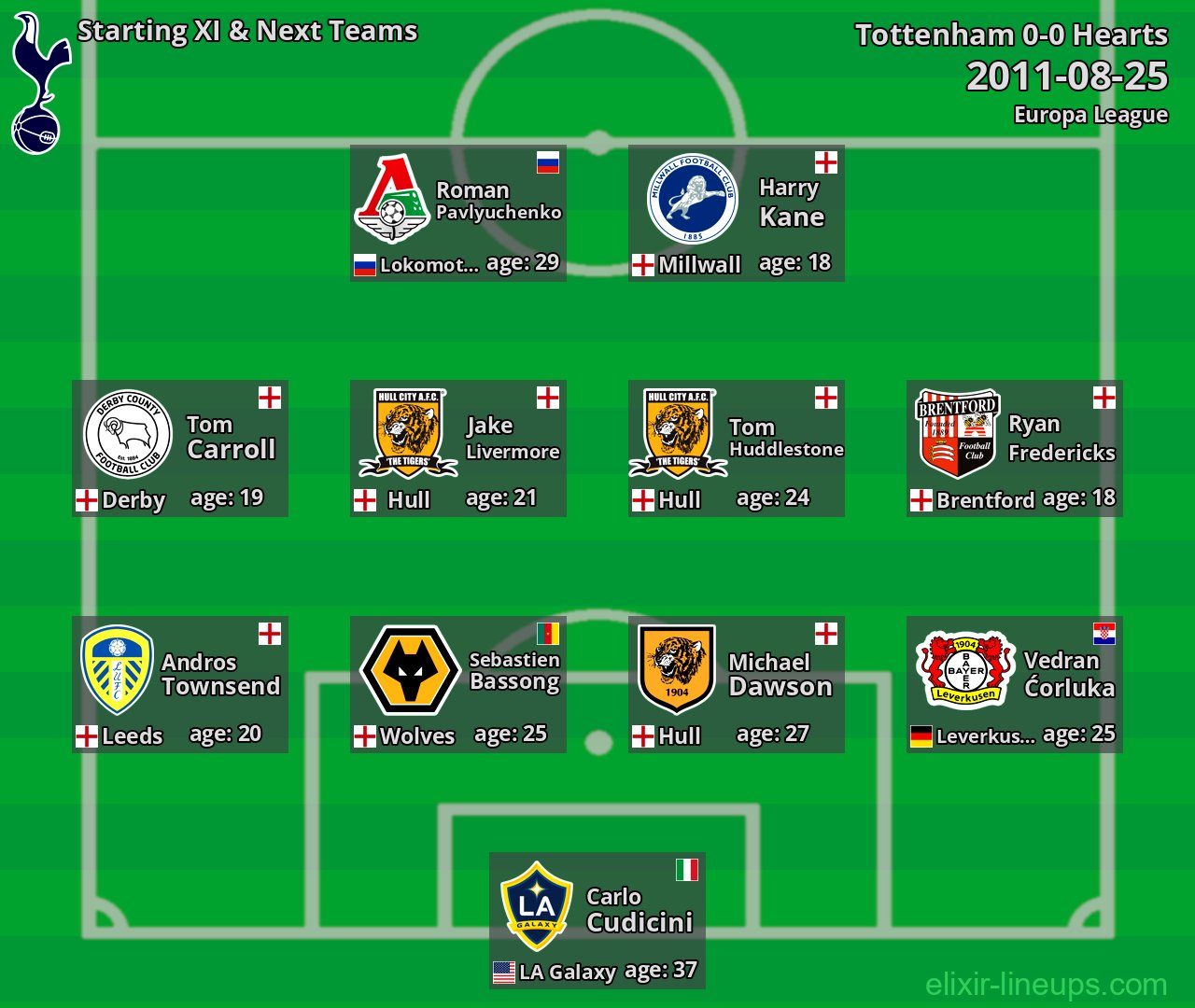 Tottenham Starting XI & Next Teams 2011-08-25