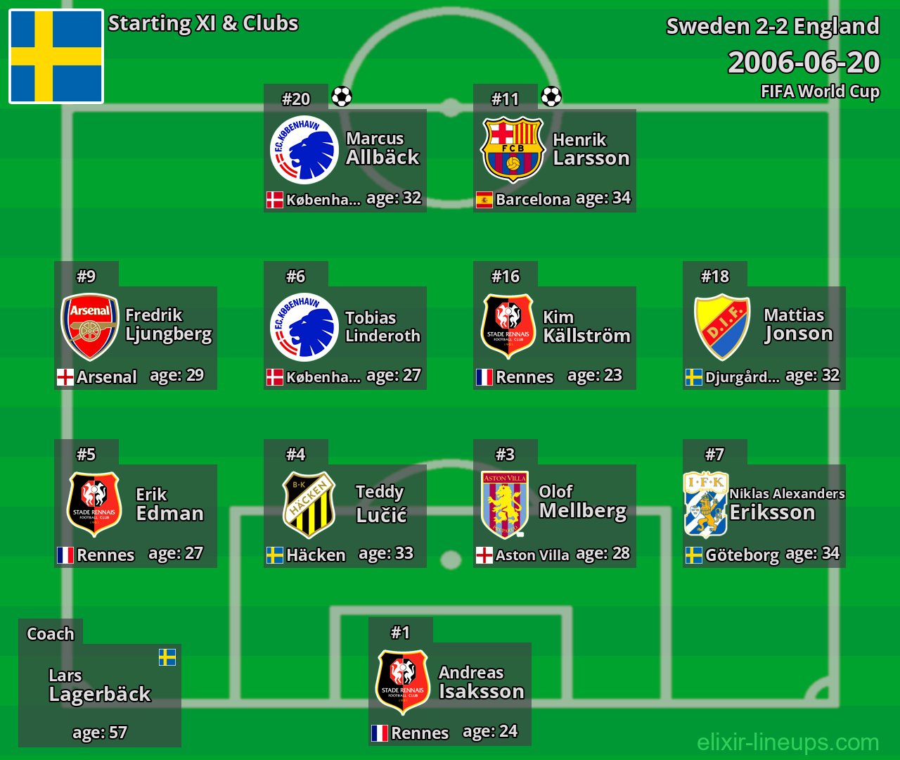 Sweden Starting XI 2006-06-20