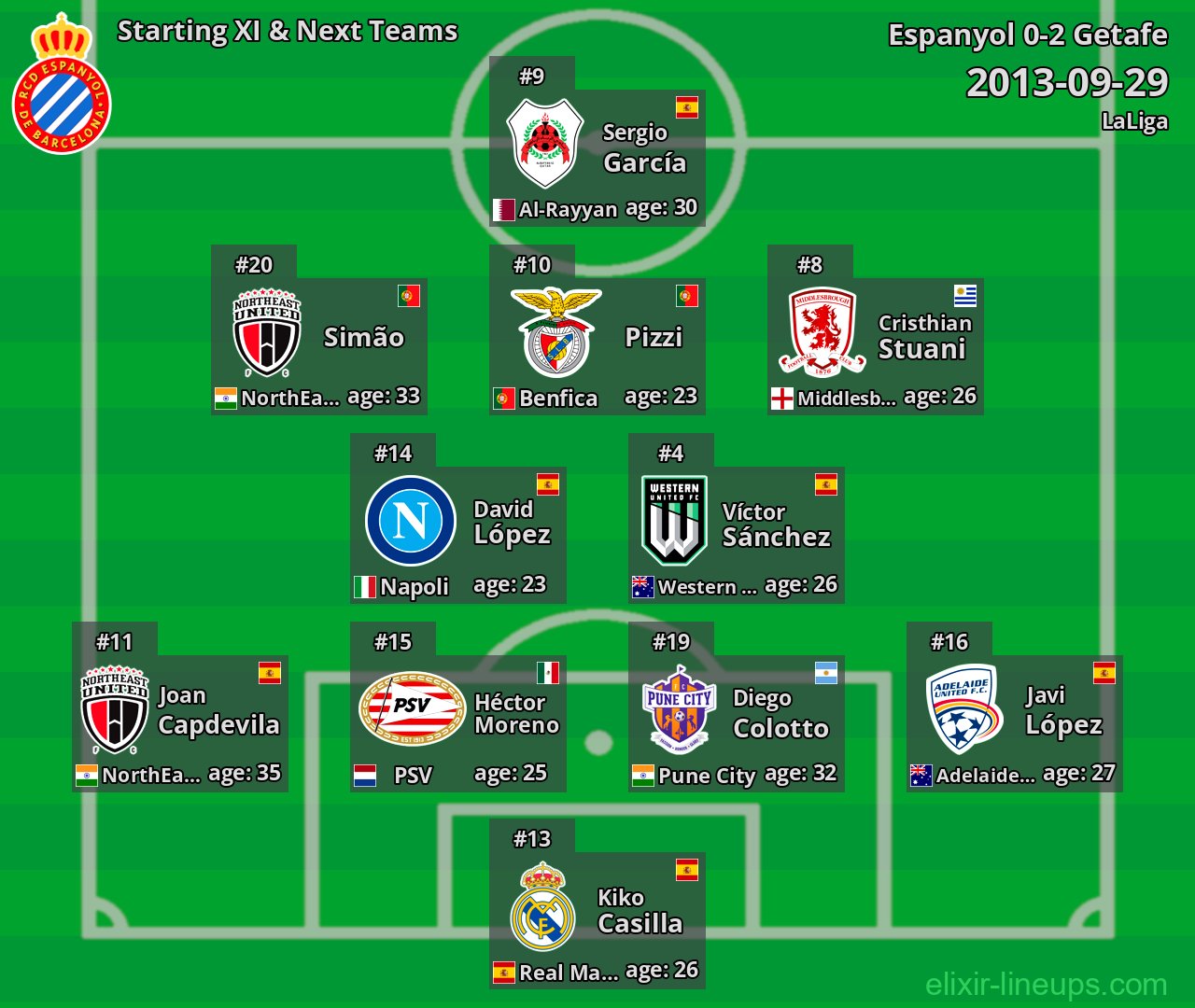 Espanyol Starting XI & Next Teams 2013-09-29