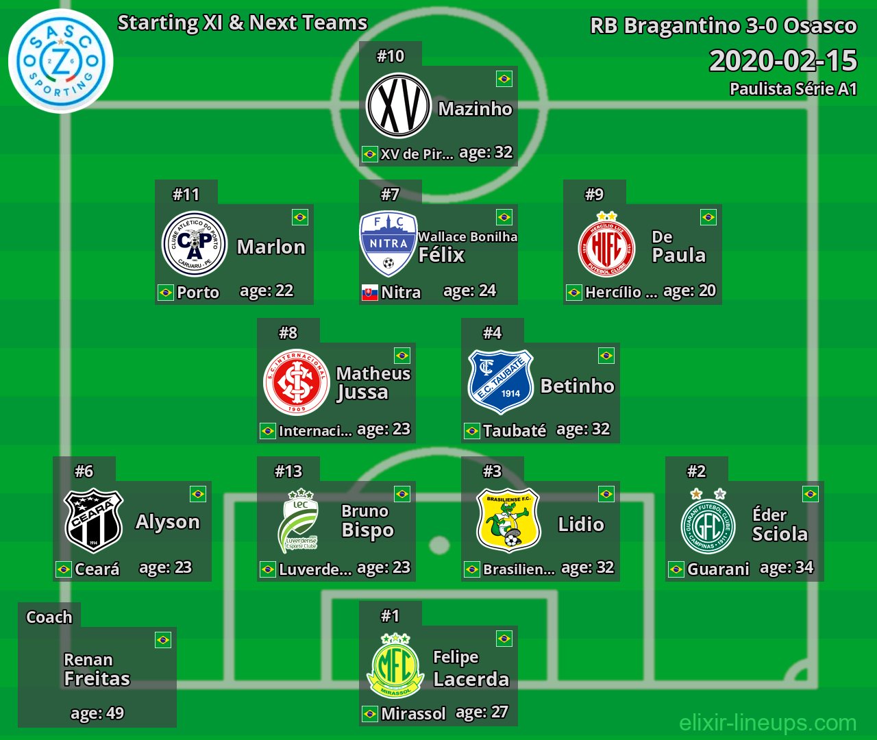Osasco Starting XI & Next Teams 2020-02-15
