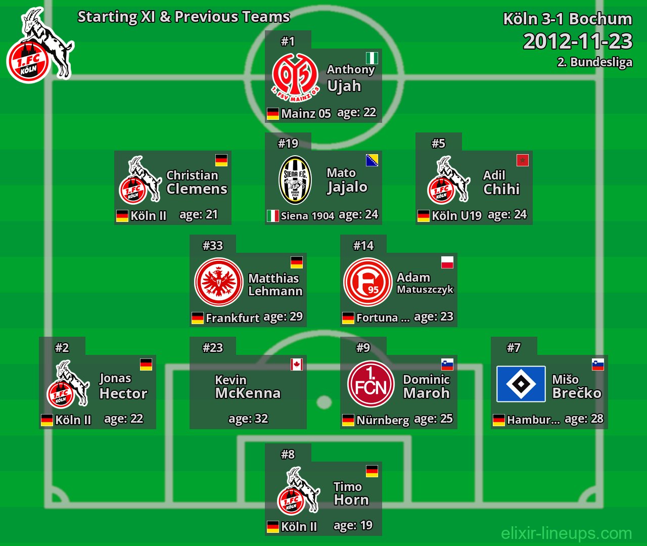 Köln Starting XI & Previous Teams 2012-11-23