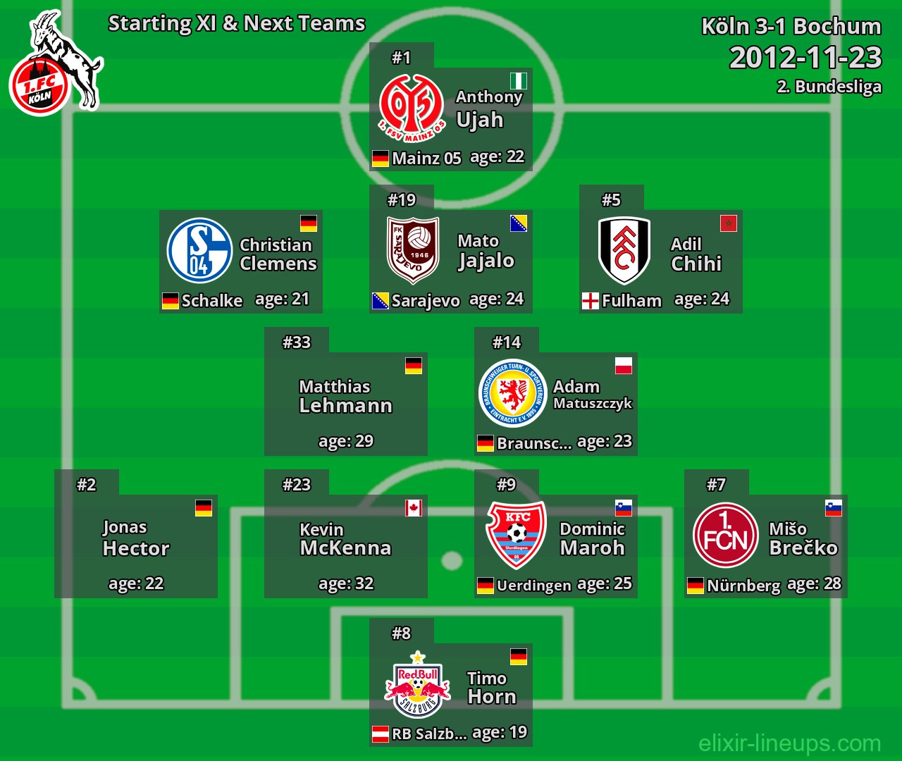 Köln Starting XI & Next Teams 2012-11-23