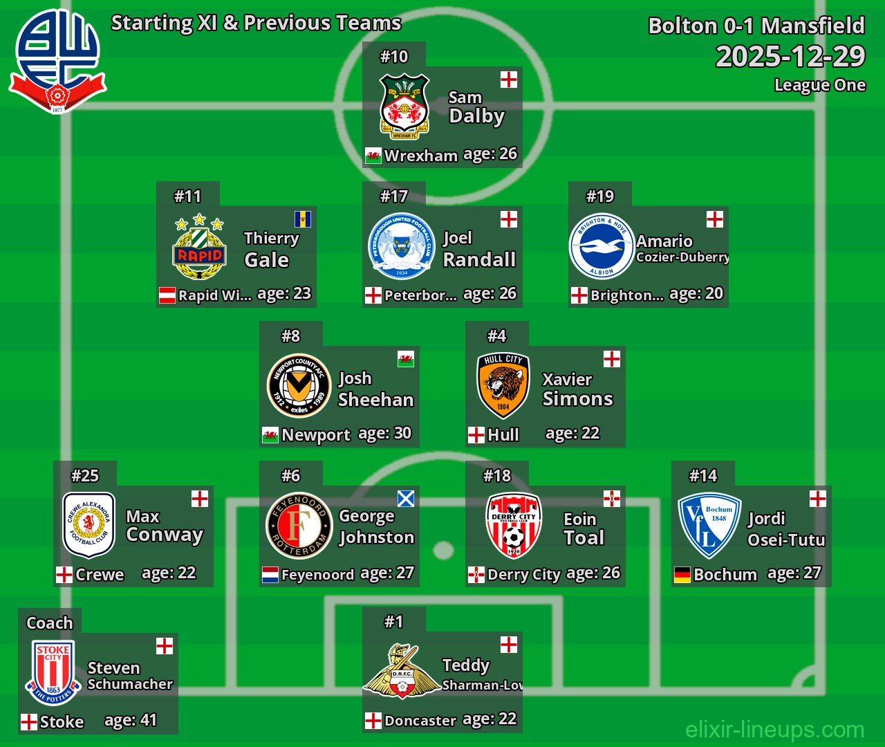 Bolton Starting XI & Previous Teams 2025-12-29