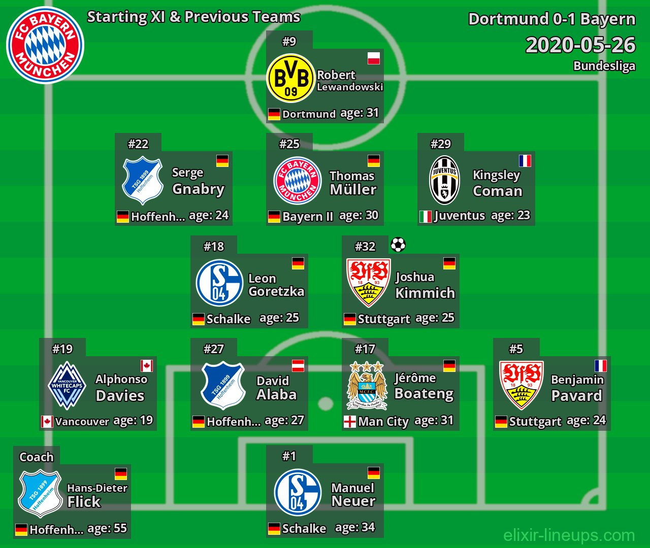 Bayern Starting XI & Previous Teams 2020-05-26