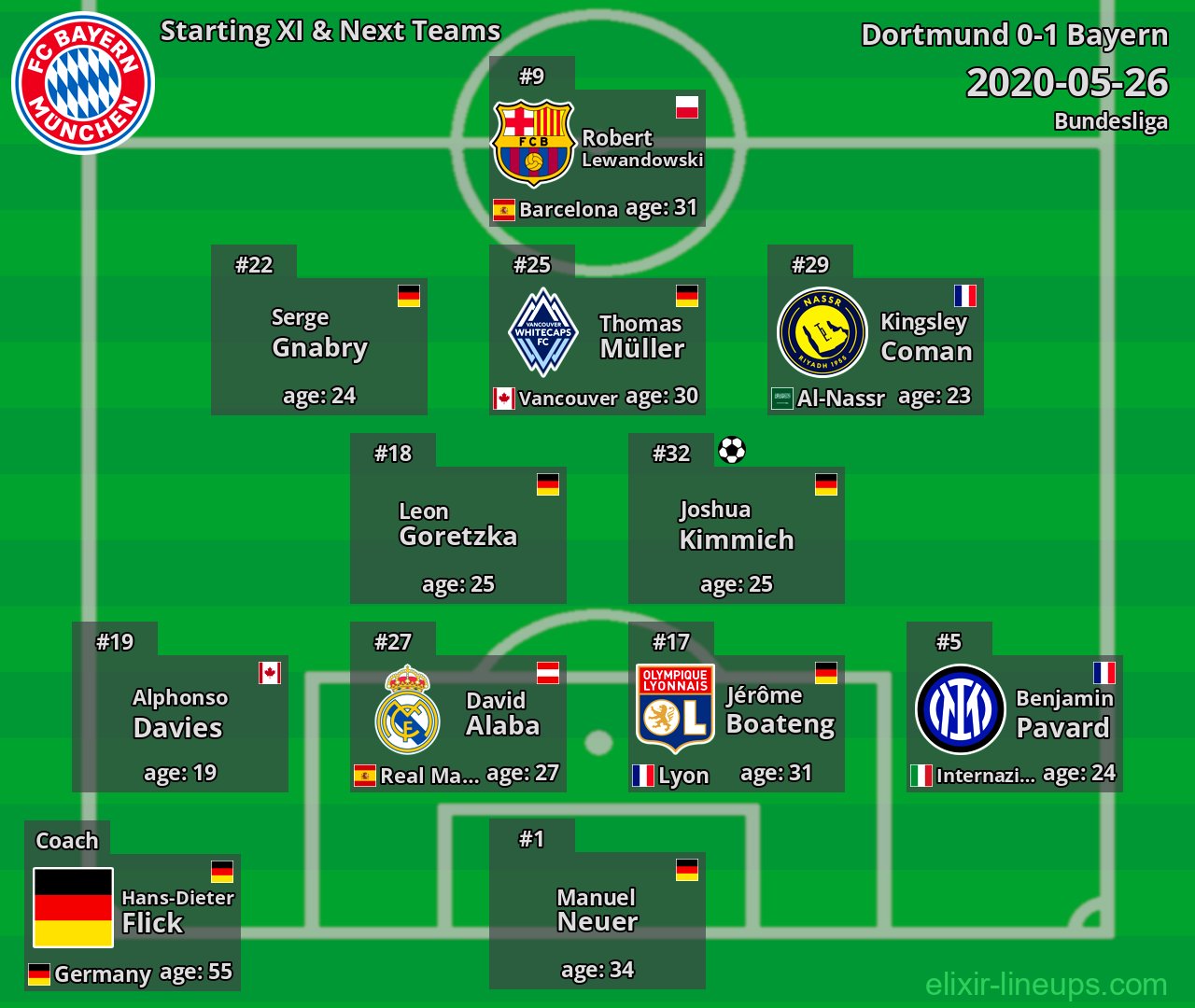 Bayern Starting XI & Next Teams 2020-05-26
