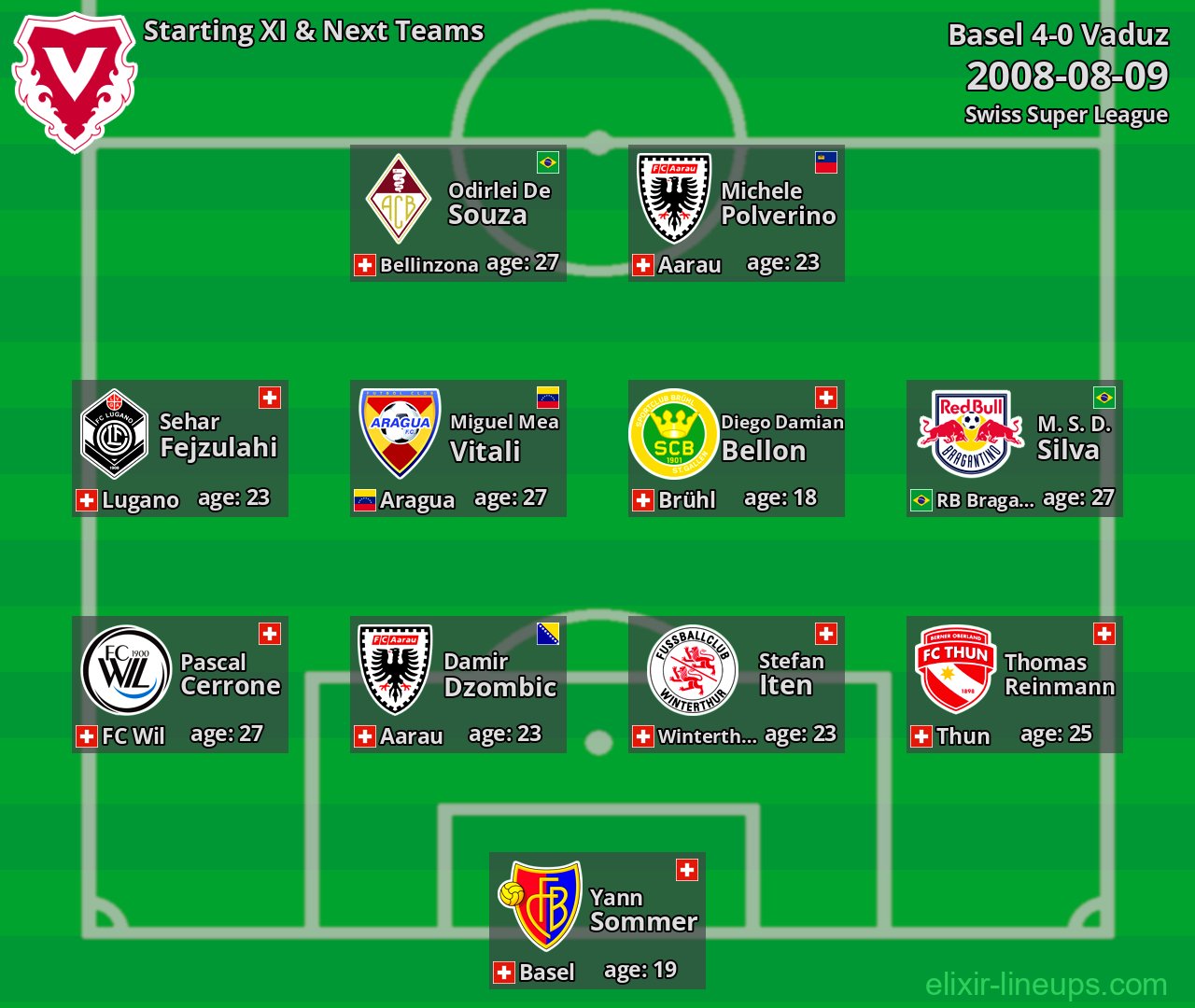 Vaduz Starting XI & Next Teams 2008-08-09