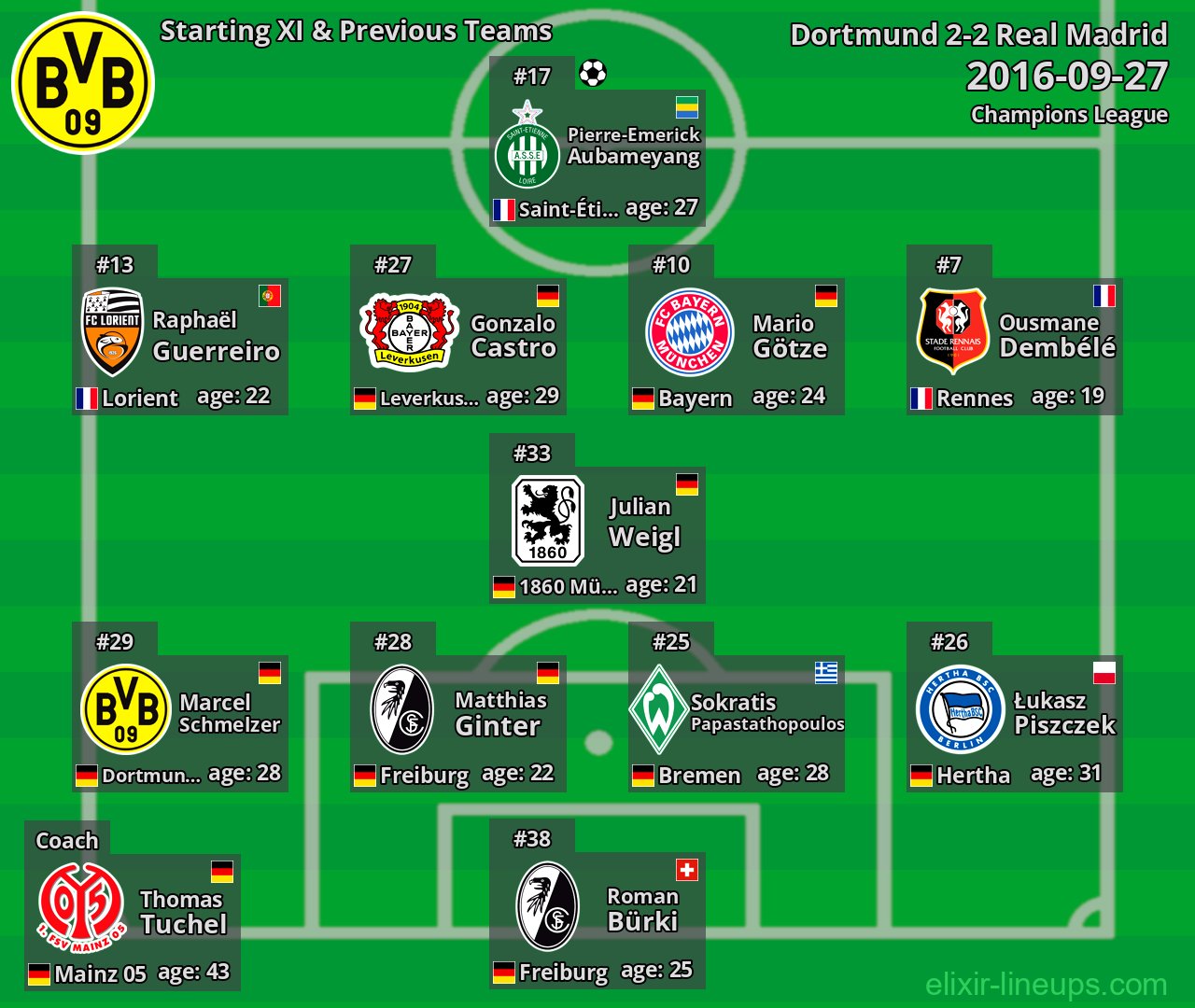 Dortmund Starting XI & Previous Teams 2016-09-27