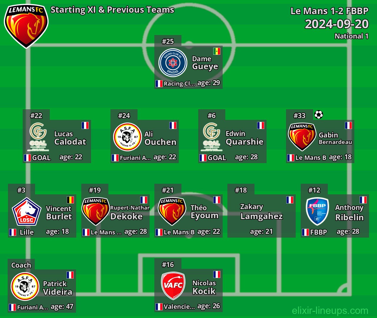 Le Mans Starting XI & Previous Teams 2024-09-20