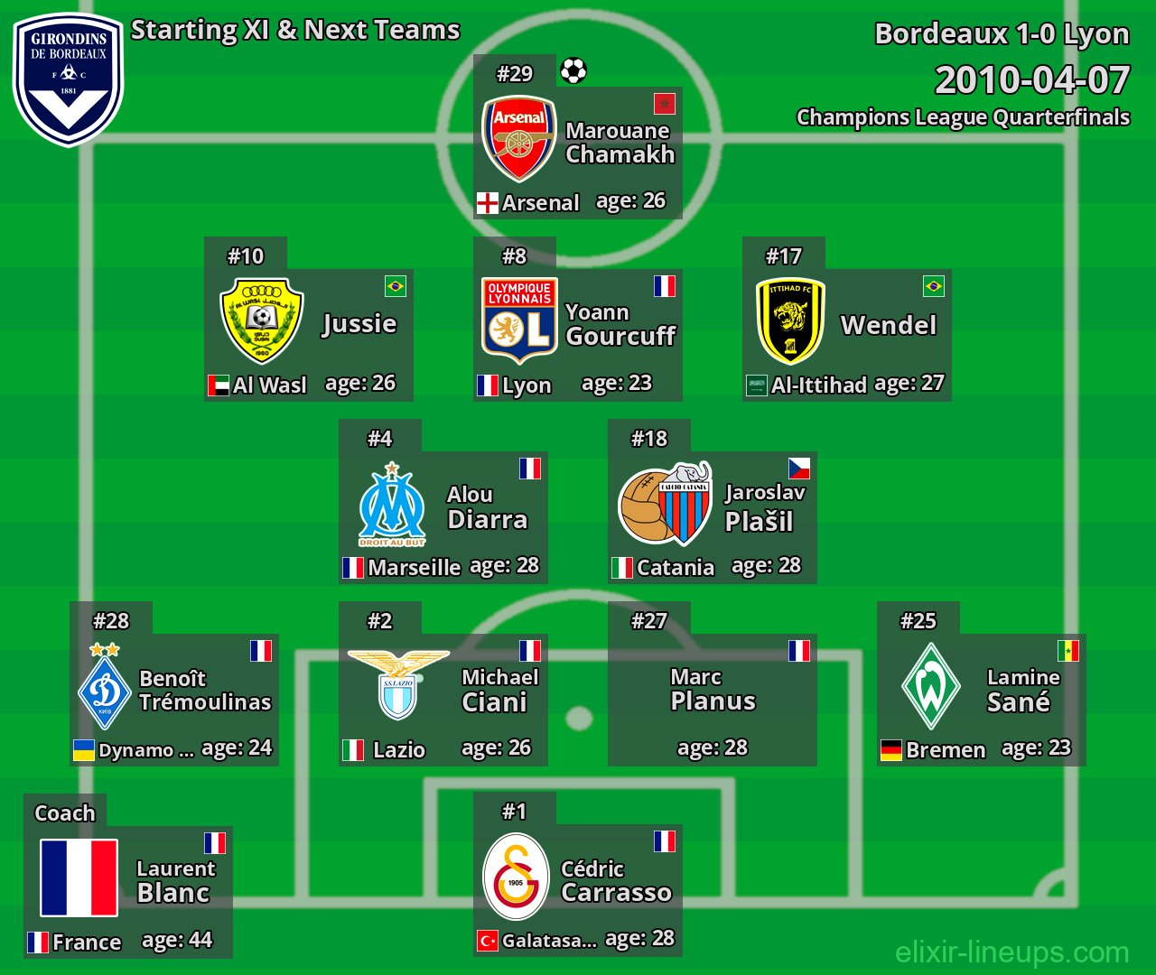 Bordeaux Starting XI & Next Teams 2010-04-07